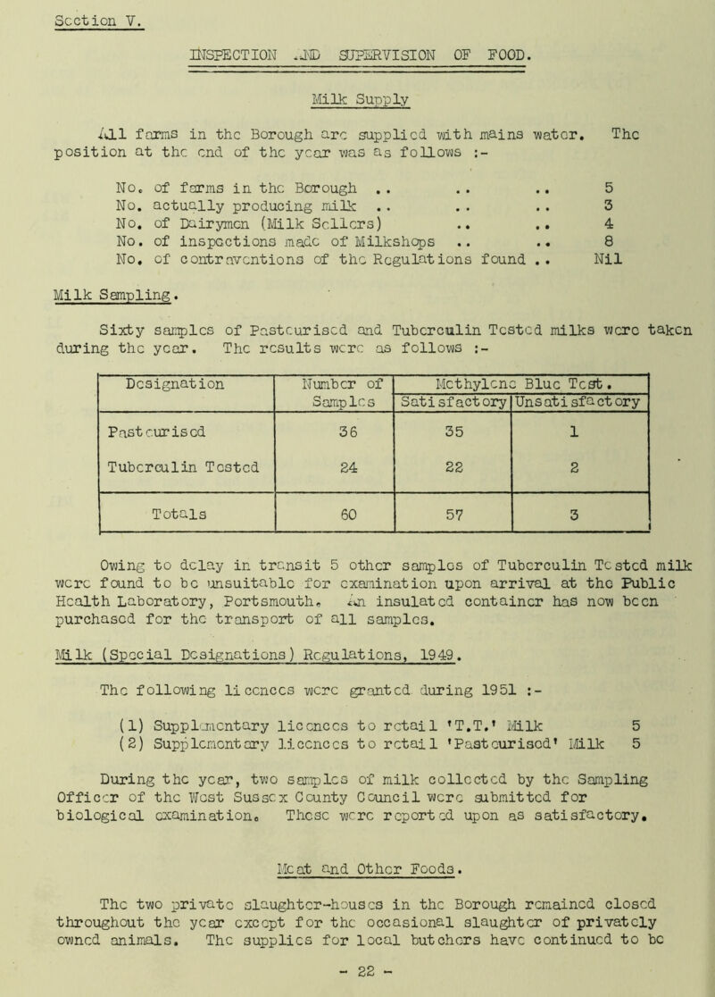 INSPECTION *sND SUPERVISION OF FOOD. Milk Supply All farms in the Borough arc supplied -with mains water. The position at the end of the year was as follows No. of farms in the Borough . . . . .. 5 No. actually producing milk .. .. .. 3 No. of Dairymen (Milk Sellers) .. .. 4 No. of inspections made of Milksheps .. .. 8 No. of contraventions of the Regulations found .. Nil Milk Sampling. Sixty samples of Pasteurised and Tuberculin Tested milks were taken during the year. The results were as follows Designation Number of Methylene Blue Test. Samples Satisfactory Unsatisfa ctory Pasteurised 36 35 1 Tuberculin Tested 24 22 2 Totals 60 57 3 Owing to delay in transit 5 other samples of Tuberculin Tested milk were found to be unsuitable for examination upon arrival at the Public Health Laboratory, Portsmouth. An insulated container has now been purchased for the transport of an samples. Milk (Special Designations) Regulations, 1949. The following licences were granted during 1951 (1) Supplementary licences to retail fT.T.’ Milk 5 (2) Supplementary licences to retail 'Pasteurised’ Milk 5 During the year, two samples of milk collected by the Sampling Officer of the West Sussex County Council were submitted for biological examination. These were reported upon as satisfactory. Meat and Other Foods. The two private slaughter-houses in the Borough remained closed throughout the year except for the occasional slaughter of privately owned animals. The supplies for local butchers have continued to be