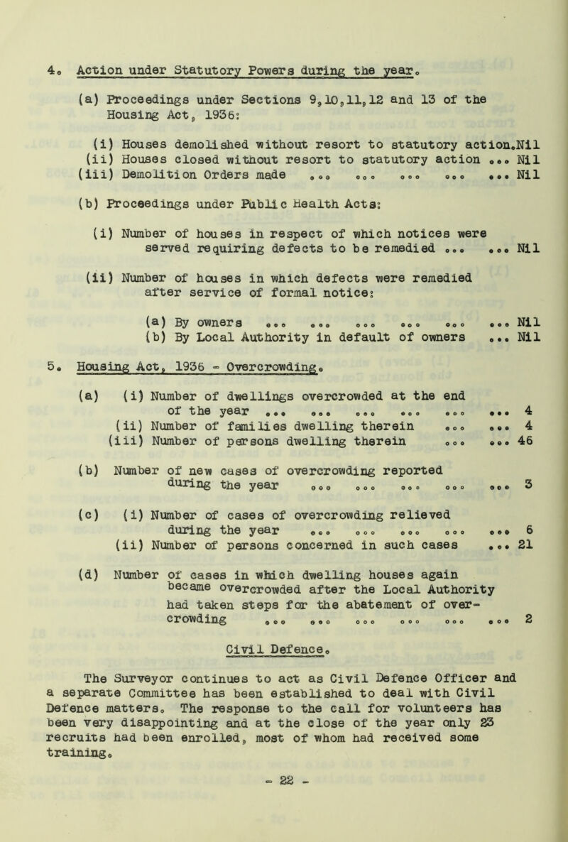 40 Action under Statutory Powers during the year (a) Proceedings under Sections 99iosll912 and 13 of the Housing Acts 1936; (i) Houses demolished without resort to statutory action.Nil (ii) Houses closed without resort to statutory action ©«© Nil (iii) Demolition Orders made 9©© ©Oo ©o» ©©o .©.Nil (b) Proceedings under Public Health Acta: (i) Number of houses in respect of which notices were served requiring defects to be remedied „.<> • Nil (ii) Number of houses in which defects were remedied after service of formal notice? (^) By owners © © © © © © ooo ooo ©o © © © © Ni1 (b) By Local Authority in default of owners ... Nil 5« Housing Acts 1956 - Overcrowdinga (a) (i) Number of dwellings overcrowded at the end oi the year © © © © © • © © © © © o © © o • • • 4 (ii) Number of families dwelling therein •«,<, »«• 4 (iii) Number of persons dwelling therein <,<>. «©. 46 (b) Number of new cases of overcrowding reported the year © © o ooo ooo oo© © © © 3 (c) (i) Number of cases of overcrowding relieved during the year © o © ©oo ©oo ©o© © © © S (ii) Number of persons concerned in such cases ««• 21 (d) Number of cases in which dwelling houses again became overcrowded after the Local Authority had taken steps for the abatement of over- crowding ©e© ©oo ooo ooo ooo ©o© 2 Civil Defence© The Surveyor continues to act as Civil Defence Officer and a separate Committee has been established to deal with Civil Defence matters. The response to the call for volunteers has been very disappointing and at the close of the year only 23 recruits had been enrolled9 most of whom had received some training©