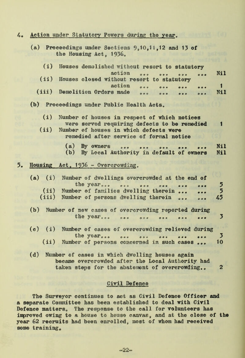 4o Action under Statutory Powers during the year. (a) Proceedings under Sections 9,10,11,12 and 13 of the Housing Act, 19360 (i) Houses demolished without resort to statutory action. * . . *»<> ooo c c (ii) Houses closed without resort to statutory action (iii) Demolition Orders made 009 09# 090 900 090 009 0 9 0 009 (b) Proceedings under Public Health Acts. (i) Number of houses in respect of which notices were served requiring defects to be remedied (ii) Number of houses in which defects were remedied after service of formal notice (a) By owners ... ... (b) By Local Authority in default of owners 5. Housing Act. 1936 - Overcrowding. (a) (i) Number of dwellings overcrowded at the end of the year ©.. ooo ooo .o« (ii) Number of families dwelling therein (iii) Number of persons dwelling therein 0 9 0 0 9 0 Ooo OOO OOO ooo Nil 1 Nil Nil Nil 5 5 45 (b) Number of new cases of overcrowding reported during t he y e ar 0 0 0 ooo <> o c e o« »•« * ♦ • (e) (i) Number of eases of overcrowding relieved during the year*. o coo coo &o© ... (ii) Number of persons concerned in such eases 9 9 9 9 9 9 3 10 (d) Number of cases in which dwelling houses again became overcrowded after the Local Authority had taken steps for the abatement of overcrowding.„ 2 Civil Defence The Surveyor continues to act as Civil Defence Officer and a separate Committee has been established to deal with Civil Defence matters. The response to the call for volunteers has isproved owing to a house to house canvas, and at the close of the year 62 recruits had been enrolled, most of whom had received some training*