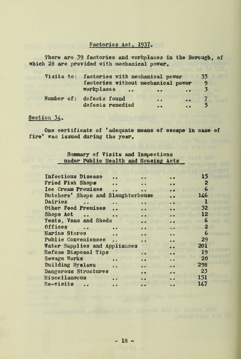 Factories Acte 1937, There are 39 factories and workplaces in the Borough, of which 28 are provided with mechanical power. Visits to; factories with mechanical power 33 factories without mechanical power 9 workplaces .. „ 3 Number of; defects found c. 7 defects remedied , 5 Section 34. One certificate ©f 'adequate means of escape in case of fire' was issued during the year. Summary of Visits and Inspections under Publie Health and Housing Acts Infectious Disease Fried Fish Shops Ice Cream Premises Butchers' Shops and Slaughterhouse Dairies Other Food Premises Shops Act Tents, Vans and Sheds Offices Marine Stores Public Conveniences 0. Water Supplies and Appliances Refuse Disposal Tips .„ Sewage Works Building Byelaws Dangerous Structures Miscellaneous Re-visits 15 2 6 U6 1 32 12 6 2 6 29 201 19 20 298 23 151 H7