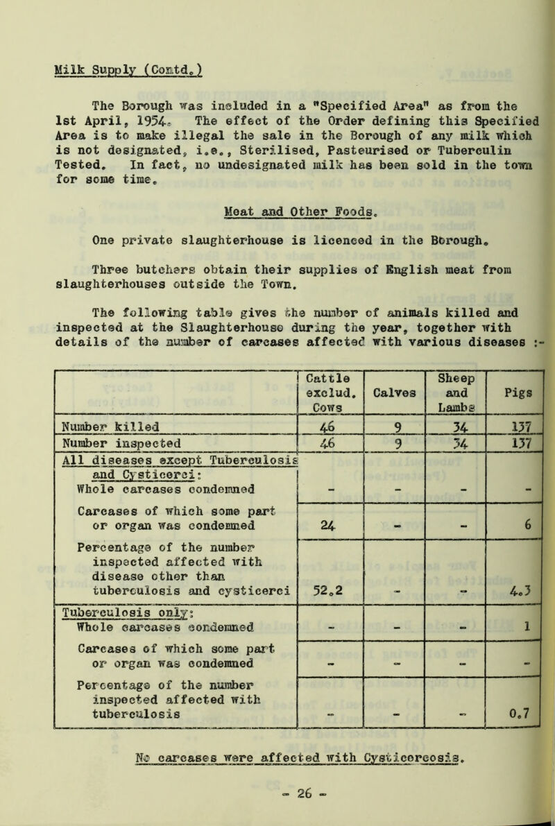 Milk Supply (Contd.) The Borough was included in a Specified Area as from the 1st April, 1954, The effect of the Order defining this Specified Area is to make illegal the sale in the Borough of any milk which is not designated, i.e„, Sterilised, Pasteurised or Tuberculin Tested, In fact, no undesignated milk has been sold in the town for some time. Meat and Other Foods. One private slaughterhouse is licenced in the Borough, Three butchers obtain their supplies of English meat from slaughterhouses outside the Town. The following fable gives she number of animals killed and inspected at the Slaughterhouse during the year, together with details of the number of carcases affected with various diseases ■ Cattle exclud. Cows Calves Sheep and Lambs Pigs Number killed 46 9 34 137 Number inspected 46 9 34 137 ^ All diseases except Tuberculosis and Cysticorci; Whole carcases condemned _ - - - Carcases of which some part or organ was condemned 24 - 6 Percentage of the number inspected affected with disease other than tuberculosis and cysticerci 52,2 4c 3 Tuberculosis only; Whole carcases condemned - - - 1 Carcases of which some part or organ was condemned - - - - Percentage of the number inspected affected with tuberculosis — — — 0.7 No carcases were affected with Cysticorcosis.