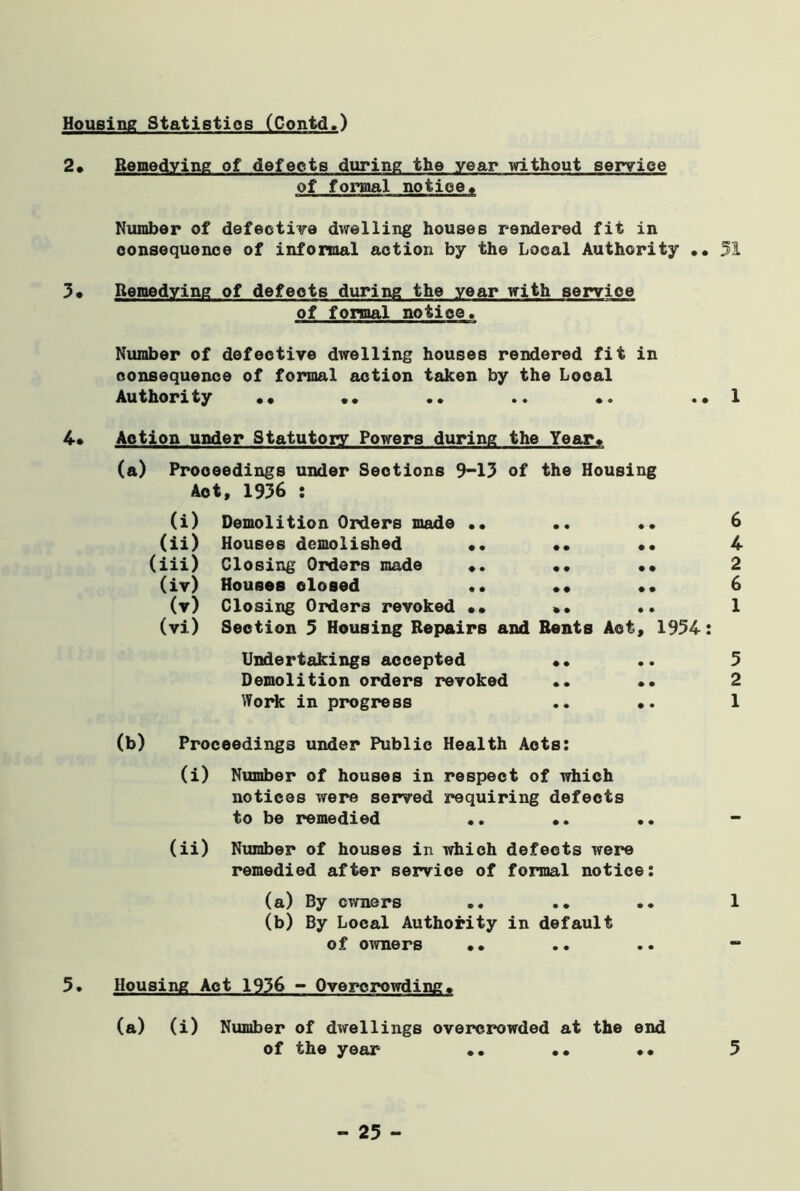 Housing Statistics (Contd.) 2. Remedying of defects during the year without service of formal notice« Number of defective dwelling houses rendered fit in consequence of informal action by the Local Authority •• 31 3* Remedying of defects during the year with service of formal notice. Number of defective dwelling houses rendered fit in consequence of formal action taken by the Local Authority •• •• .. .. •. ..1 4* Action under Statutory Powers during the Year» (a) Proceedings under Sections 9-13 of the Housing Act, 1936 : (i) Demolition Orders made (ii) Houses demolished (iii) Closing Orders made (iv) Houses closed (v) Closing Orders revoked (vi) Section 3 Housing Repairs and Rents Act, 1934: Undertakings accepted •• Demolition orders revoked .. •• Work in progress .. .. • • » • (b) Proceedings under Public Health Acts: (i) Number of houses in respect of which notices were served requiring defects to be remedied .. .. (ii) Number of houses in which defects were remedied after service of formal notice: (a) By owners (b) By Local Authority in default o f owne r s • • • • • • 5. Housing Act 1936 - Overcrowding, (a) (i) Number of dwellings overcrowded at the end of the year .. •• ••
