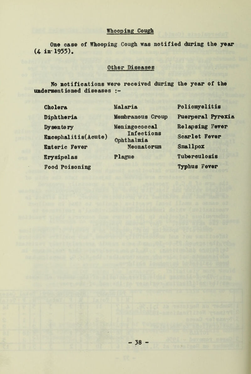 Whooping Cough One case of Whooping Cough was notified during the year (4 in-1955). Other Diseases No notifications were received during the year of the undermentioned diseases Poliomyelitis Puerperal Pyrexia Relapsing Fever Scarlet Fever Smallpox Tuberculosis Typhus Fever Cholera Diphtheria Dysentery Encephalitis(Acute) Enteric Fever Erysipelas Food Poisoning Malaria Membranous Croup Meningococcal Infections Ophthalmia Neonatorum Plague