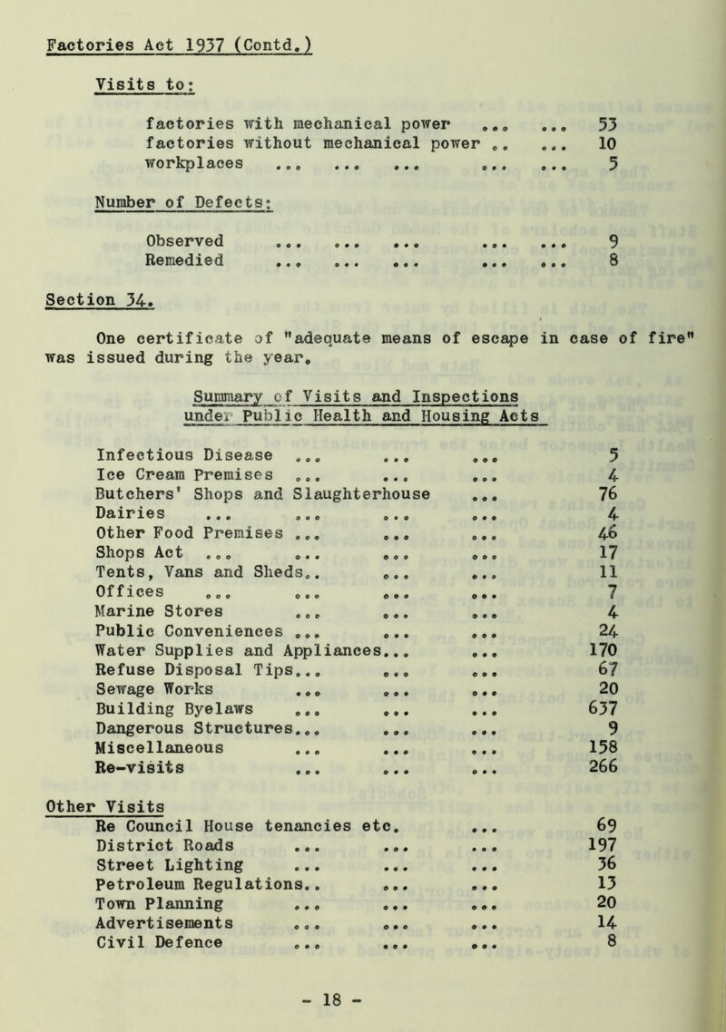 Factories Act 1937 (Contd.) Visits to: factories with mechanical power factories without mechanical power workplaces ... . 53 10 5 Number of Defects; Observed Remedied • • • • • • Section 34» One certificate of adequate .ssued during the year. Summary of Visits means of escape in and Inspections case under Public Health and Housing Acts Infectious Disease ... « • e 9 0 0 5 Ice Cream Premises ... • • • 0 0 9 4 Butchers' Shops and Slaughterhouse 9 0 0 76 Dairies ... ... 0*0 0 9 9 4- Other Food Premises ... e • e 0 9 9 46 Shops Act ... ... e e e 0 0 9 17 Tents, Vans and Sheds.. 0 • 9 0 9 9 11 Offices ... ... 0 9 9 0 0 9 7 Marine Stores ... 0 9 9 0 9 0 4 Public Conveniences ... 9 9 9 0 0 9 24 Water Supplies and Appliances... 9 9 9 170 Refuse Disposal Tips... 0 9 9 0 0 9 67 Sewage Works 0 9 9 0 9 9 20 Building Byelaws ... 0 9 9 9 9 9 637 Dangerous Structures... 9 0 9 9 9 9 9 Miscellaneous ... 9 9 9 9 9 9 158 Re-visits 0 9 9 0 9 9 266 • Visits Re Council House tenancies etc. 9 9 9 69 District Roads 9 0 9 9 9 0 197 Street Lighting ... 9 9 9 9 9 9 36 Petroleum Regulations,. 0 9 9 9 9 0 13 Town Planning 9 9 9 9 0 0 20 Advertisements 0 9 0 0 9 9 14 Civil Defence ... 9 9 9 0 0 9 8