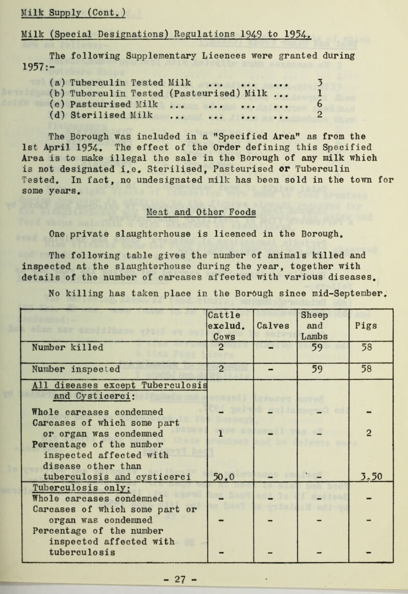 Milk Supply (Cont.) Milk (Special Designations) Regulations 194-9 to 1934» The following Supplementary Licences were granted during 1957:- (a) Tuberculin Tested Milk 3 (b) Tuberculin Tested (Pasteurised) Milk ... 1 (c) Pasteurised Milk ... 6 (d) Sterilised Milk ... 2 The Borough was included in a Specified Area as from the 1st April 1954-. The effect of the Order defining this Specified Area is to make illegal the sale in the Borough of any milk which is not designated i.e. Sterilised, Pasteurised or Tuberculin Tested, In fact, no undesignated milk has been sold in the town for some years. Meat and Other Foods One private slaughterhouse is licenced in the Borough. The following table gives the number of animals killed and inspected at the slaughterhouse during the year, together with details of the number of carcases affected with various diseases. No killing has taken place in the Bordugh since mid-September, Cattle Sheep exclud. Calves and Pigs Cows Lambs Number killed 2 ** 59 58 Number inspected 2 - 59 58 All diseases except Tuberculosis and Cysticerci: Whole carcases condemned Carcases of which some part - - - - or organ was condemned Percentage of the number 1 *■ — 2 inspected affected with disease other than tuberculosis and cysticerci 50.0 3„50 Tuberculosis only: Whole carcases condemned Carcases of which some part or organ was condemned Percentage of the number - - - - inspected affected with tuberculosis - - - -