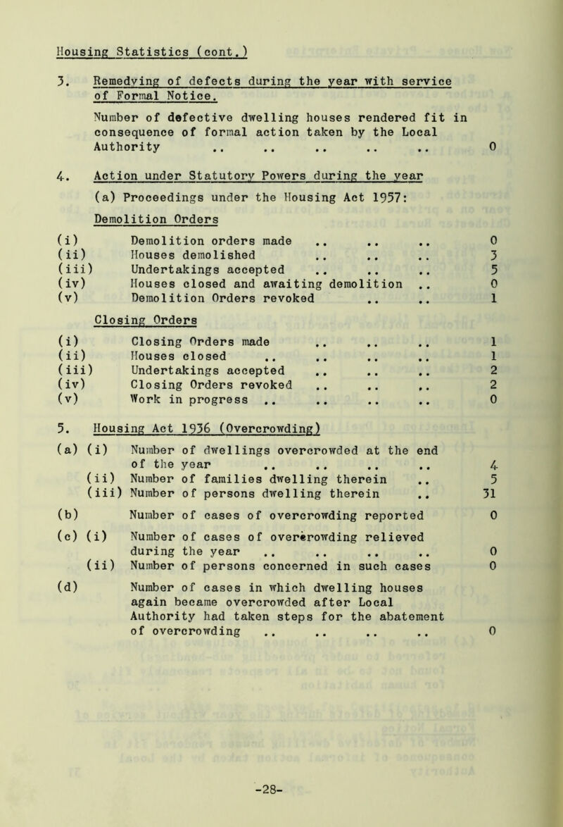 Housing Statistics (cont.) 3. Remedying of defects during the year with service of Formal Notice. Number of defective dwelling houses rendered fit in consequence of formal action taken by the Local Authority .. .. .. .. .. 0 4. Action under Statutory Powers during the year (a) Proceedings under the Housing Act 1957: Demolition Orders Demolition orders made Houses demolished Undertakings accepted Houses closed and awaiting demolition Demolition Orders revoked Closing Orders (i) Closing Orders made (ii) Houses closed (iii) Undertakings accepted (iv) Closing Orders revoked .. .. , (v) Work in progress (i) (ii) (iii) (iv) (v) 0 5. Housing Act 1936 (Overcrowding) (a) (i) Number of dwellings overcrowded at the end of the year (ii) Number of families dwelling therein (iii) Number of persons dwelling therein (b) (ii) (d) Number of cases of overcrowding reported during the year Number of persons concerned in such cases Number of cases in which dwelling houses again became overcrowded after Local Authority had taken steps for the abatement of overcrowding 0 -28- OO O W M H h h O'Jl'J