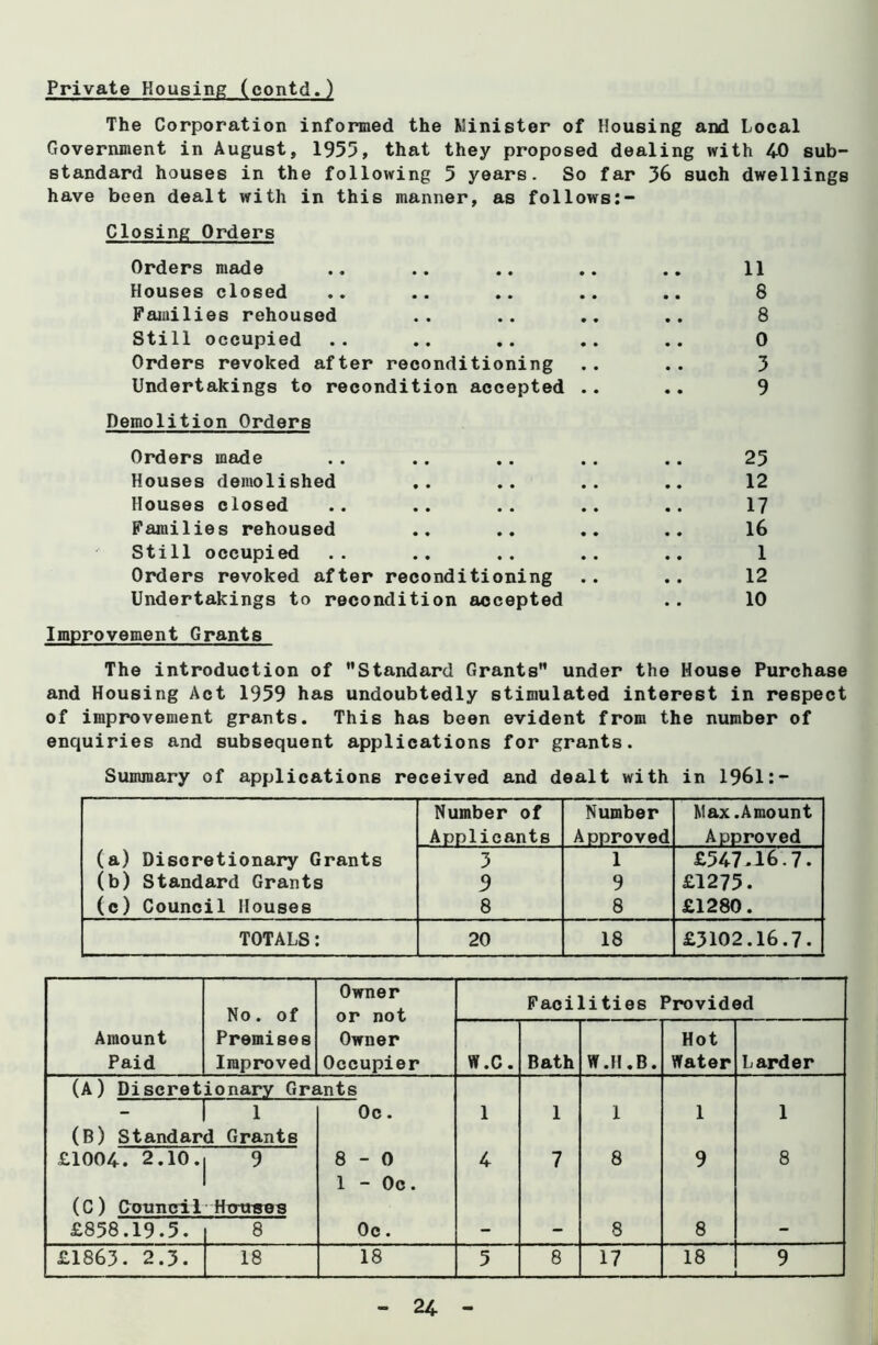 Private Housing (eontd.) The Corporation informed the Minister of Housing and Local Government in August, 1955, that they proposed dealing with 4-0 sub- standard houses in the following 5 years. So far 36 such dwellings have been dealt with in this manner, as follows:- Closing Orders Orders made Houses closed Families rehoused Still occupied Orders revoked after reconditioning Undertakings to recondition accepted Demolition Orders Orders made Houses demolished Houses closed Families rehoused Still occupied Orders revoked after reconditioning Undertakings to recondition accepted Improvement Grants The introduction of ’’Standard Grants” under the House Purchase and Housing Act 1959 has undoubtedly stimulated interest in respect of improvement grants. This has been evident from the number of enquiries and subsequent applications for grants. Summary of applications received and dealt with in I96I:- Number of Number Max .Amount Applicants Approved Approved (a) Discretionary Grants 3 1 £547.16.7. (b) Standard Grants 9 9 £1275. (c) Council Houses 8 8 £1280. TOTALS: 20 18 £3102.16.7. Amount Paid No. of Premises Improved Owner or not Owner Occupier Facilities Provided W.C. Bath W.H.B. Hot Water Larder (A) Discretionary Grants - 1 Oc. 1 1 1 1 1 (B) Standard Grants £1004. 2.10. 9 8-0 4 7 8 9 8 1 - Oc. (C) Gouncil ■ Htmsos £858.19.5. 8 Oc. - - 8 8 - £1863. 2.3. 18 18 5 8 17 18 9 12 17 16 1 12 10 8 8 0 5
