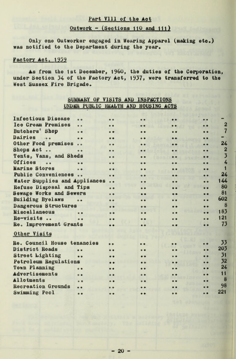 Part Vlll of the Aot Outwork - (Sections 110 and 111) Only one Outworker engaged in Wearing Apparel (making etc.) was notified to the Department during the year. Factory Act, 1939 As from the 1st December, i960, the duties of the Corporation, under Section 34 of the Factory Act, 1937, were transferred to the West Sussex Fire Brigade. SUMMARY OF VISITS AND INSPECTIONS UNDMR PUBLIC HEALTH AND HOUSING ACTS Infectious Disease <>» Ice Cream Premises Butchers'1 Shop «• Dairies «• .. Other Food premises .» Shops Act . o Tents, Vans, and Sheds Offices o. .. Marine Stores »• Public Conveniences .. Water Supplies and Appliances Refuse Disposal and Tips Sewage Works and Sewers Building Byelaws Dangerous Structures Miscellaneous .• Re-visits .. .. Be. Improvement Grants o o © • o • • • o • » o • © O © o © © • o • © © © © o © o • © o • • © • Other Visits Re. Council House tenancies District Roads .. Street Lighting •• Petroleum Regulations Tonn Planning .. Advertisements .. Allotments .. Recreation Grounds •• Swimming Pool •• • • o • •' © • o • • o • o • • © © © 2 7 24 2 3 4 1 24 144 80 81 602 8 183 121 73 33 203 31 32 24 11 8 98 221