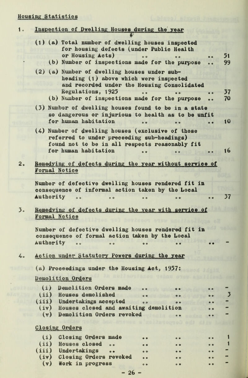 Housing Statistics 1 c Houses during the year (l) (a) Total number of dwelling houses inspected for housing defects (under Public Health or Housing Acts) o0 ». (b) Number of inspections made for the purpose o o o o (2) (a) Number of dwelling houses under sub- heading (l) above which were inspected and recorded under the Housing Consolidated Regulations* 1925 (b) Number of inspections made for the purpose .. (5) Number of dwelling houses found to be in a state so dangerous or injurious to health as to be unfit for human habitation (4) Number of dwelling houses (exclusive of those referred to under proceeding sub-headings) found not to be in all respects reasonably fit for human habitation 51 99 37 70 10 16 2. Remedying of defects during the year without service of Formal Notice Number of defective dwelling houses rendered fit in consequence of informal action taken by the Local Authority oo oo <> © oo o« 37 3o Remedying of defects during the year with service of Formal Notice Number of defective dwelling houses rendered fit in consequence of formal action taken by the Local Authoratyoo © o oo o© •• Action under Powers during (a) Proceedings under the Housing Act* 1957s Demolition Orders (i) Demolition Orders made s. ©. (ii) Houses demolished ©© »© (iii) Undertakings accepted (iv) Houses closed and awaiting demolition (v) Demolition Orders revoked «. Closing Orders (i) Closing Orders made .. o © (ii) Houses closed ©© •• • © (iii) Undertakings ©• o o (iv) Closing Orders revoked o o (v) Work in progress ©« o © o o o o 3 1 © o o o o o o ©
