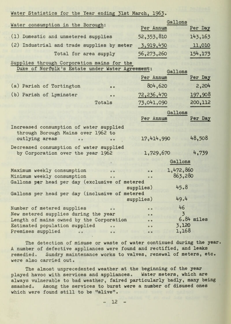 Water Statistics for the Year ending 31st March, 1963 Gallons Wei US V/UiiOUUJ^ JLU U11C iJUi ULl^il 0 Per Annum Per Day (1) Domestic and unmetered supplies 52,353,810 143,163 (2) Industrial and trade supplies by meter 3,919,450 11,010 Total for area supply 56,273,260 154,173 Supplies through Corporation mains for the Duke of Norfolk°s Estate tinder Water Agreement; Gallons (a) Parish of Tortington (b) Parish of Lyminster Totals Increased consumption of water supplied through Borough Mains over 1962 to outlying areas . . .. Decreased consumption of water supplied by Corporation over the year 1962 Per Annum Per Day 804,620 2,204 72,236,470 197,908 73,041,090 200,112 Gallons Per Annum Per Day 17,414,990 1,729,670 48,508 4,739 Maximum weekly consumption Minimum weekly consumption .0 .. Gallons p$r head per day (exclusive of metered supplies) Gallons per head per day (inclusive of metered supplies) Gallons 1,472,860 863,280 45.8 49.4 Number of metered supplies .. New metered supplies during the year Length of mains owned by the Corporation Estimated population supplied Premises supplied .. .. 46 3 6084 miles 3,120 1,168 The detection of misuse or waste of water continued during the year. A number of defective appliances were found and rectified, and leaks remediedo Sundry maintenance works to valves, renewal of meters, etc. were also carried out. The almost unprecedented weather at the beginning of the year played havoc with services and appliances. Water meters, which are always vulnerable to bad weather, faired particularly badly, many being smashed. Among the services to burst were a number of disused ones which were found still to be alive.