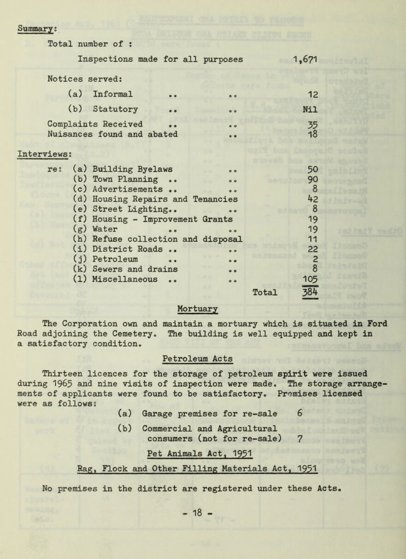 Summary? Total number of : Inspections made for all Notices served: purposes 1,6?1 (a) Informal © 0 12 (b) Statutory .» o o Nil Complaints Received .. a o 35 Nuisances found and abated o o 18 Interviews? re? (a) Building Byelaws o o 50 (b) Town Planning o o 90 (c) Advertisements .. o o 8 (d) Housing Repairs and Tenancies 42 (e) Street Lighting.. o O 8 (f) Housing - Improvement Grants 19 (g) Water © o 19 (h) Refuse collection and disposal 11 (i) District Roads .. o o 22 (j) Petroleum * © 2 (k) Sewers and drains o o 8 (1) Miscellaneous .. o © Total 105 584 Mortuary The Corporation own and maintain a mortuary which is situated in Ford Road adjoining the Cemetery. The building is well equipped and kept in a satisfactory condition. Petroleum Acts Thirteen licences for the storage of petroleum spirit were issued during 1965 and nine visits of inspection were made. The storage arrange- ments of applicants were found to be satisfactory. Promises licensed were as follows? (a) Garage premises for re-sale 6 (b) Commercial and Agricultural consumers (not for re-sale) 7 Pet Animals Act, 1931 Rag, Flock and Other Filling Materials Act, 1931 No premises in the district are registered under these Acts.