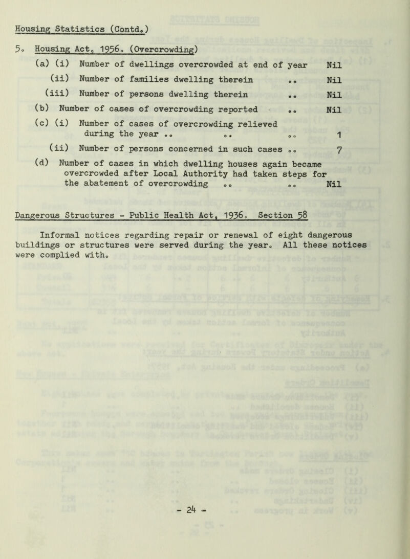 Housing Statistics (Contd.) 5o Housing Actfl 1956* (Overcrowding) (a) (i) Number of dwellings overcrowded at end of year Nil (ii) Number of families dwelling therein „« Nil (iii) Number of persons dwelling therein „„ Nil (b) Number of cases of overcrowding reported „«, Nil (c) (i) Number of cases of overcrowding relieved during the year „ 0. <, „ 1 (ii) Number of persons concerned in such cases 00 7 (d) Number of cases in which dwelling houses again became overcrowded after Local Authority had taken steps for the abatement of overcrowding 00 „<> Nil Dangerous Structures - Public Health Act, 1936° Section 58 Informal notices regarding repair or renewal of eight dangerous buildings or structures were served during the year., All these notices were complied witho