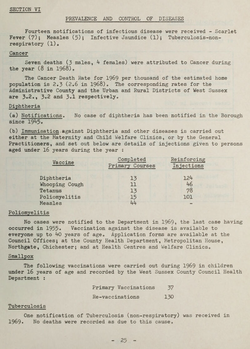 SECTION VI PREVALENCE AND CONTROL OF DISEASES Fourteen notifications of infectious disease were received - Scarlet Fever (7); Measles (5); Infective Jaundice (l); Tuberculosis-non- respiratory (1)„ Cancer Seven deaths (3 males, 4 females) were attributed to Cancer during the year (8 in 1968). The Cancer Death Rate for 1969 per thousand of the estimated home population is 2.3 (2.6 in 1968). The corresponding rates for the Administrative County and the Urban and Rural Districts of West Sussex are 3°2., 3«2 and 3»1 respectively. Diphtheria (a) Notifications. No case of diphtheria has been notified in the Borough since 19^5 e (b) Immunisation against Diphtheria and other diseases is carried out either at the Maternity and Child Welfare Clinics, or by the General Practitioners, and set out below are details of injections given to persons aged under 16 years during the year : Vaccine Completed Reinforcing Primary Courses Injections Diphtheria 13 124 Whooping Cough 11 46 Tetanus 13 78 Poliomyelitis 15 101 Measles 44 - Poliomyelitis No cases were notified to the Department in 1969? the last case having occurred in 1955<> Vaccination against the disease is available to everyone up to 40 years of age. Application forms are available at the Council Offices; at the County Health Department, Metropolitan House, Northgate, Chichester; and at Health Centres and Welfare Clinics. Smallpox The following vaccinations were carried out during 1969 in children under 16 years of age and recorded by the West Sussex County Council Health Department : Primary Vaccinations 37 Re-vaccinations 130 Tuberculosis One notification of Tuberculosis (non-respiratory) was received in 1969* No deaths were recorded as due to this cause.