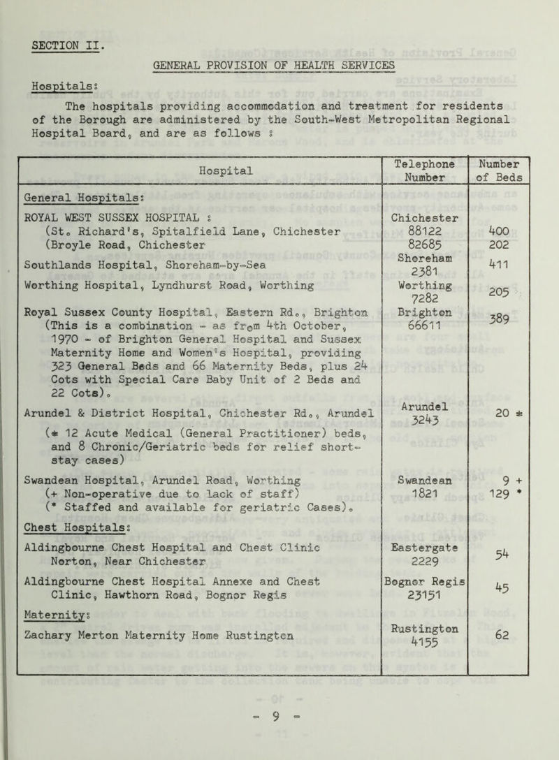 GENERAL PROVISION OF HEALTH SERVICES Hospitals; The hospitals providing accommodation and treatment for residents of the Borough are administered by the South-West Metropolitan Regional Hospital Board, and are as follows s Hospital Telephone Number Number of Beds General Hospitals; ROYAL WEST SUSSEX HOSPITAL s (Sto Richard's, Spitalfield Lane, Chichester (Broyle Road, Chichester Chichester 88122 82685 400 202 Southlands Hospital, Shoreham-by-Sea Shoreham 2381 411 Worthing Hospital, Lyndhurst Road, Worthing Royal Sussex County Hospital, Eastern Rd0, Brighton (This is a combination - as frGm 4th October, 1970 - of Brighton General Hospital and Sussex Maternity Home and Women's Hospital, providing 323 General Beds and 66 Maternity Beds, plus 24 Cots with Special Care Baby Unit of 2 Beds and 22 Cots)0 Worthing 7282 Brighton 66611 205 389 Arundel & District Hospital, Chichester Rdc, Arundel Arundel 3243 20 * (* 12 Acute Medical (General Practitioner) beds, and 8 Chronic/Geriatric beds for relief short- stay cases) Swandean Hospital, Arundel Road, Worthing (+ Non-operative due to lack of staff) (* Staffed and available for geriatric Cases)0 Swandean 1821 9 + 129 * Chest Hospitals; Aldingbourne Chest Hospital and Chest Clinic Norton, Near Chichester Eastergate 2229 54 Aldingbourne Chest Hospital Annexe and Chest Clinic, Hawthorn Road, Bognor Regis Bognor Regis 23151 45 Maternity; Zachary Merton Maternity Homs Rustingten Rustington 4155 62