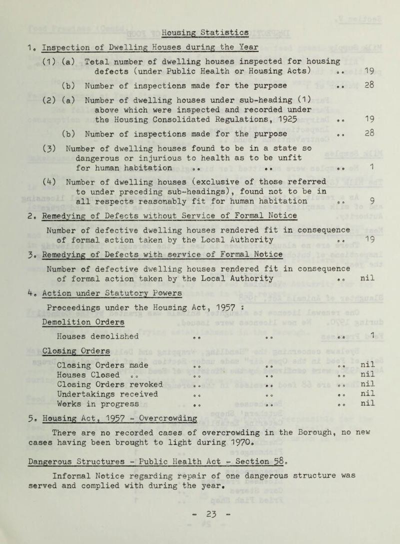 Housing Statistics 1o Inspection of Dwelling Houses during the Year (1) (a) Total number of dwelling houses inspected for housing defects (under Public Health or Housing Acts) . 19 (b) Number of inspections made for the purpose .. 28 (2) (a) Number of dwelling houses under sub-heading (1) above which were inspected and recorded under the Housing Consolidated Regulations, 1925 •» 19 (b) Number of inspections made for the purpose «. 28 (3) Number of dwelling houses found to be in a state so dangerous or injurious to health as to be unfit for human habitation «. «. •» 1 (4) Number of dwelling houses (exclusive of those referred to under preceding sub-headings), found not to be in all respects reasonably fit for human habitation .. 9 2, Remedying of Defects without Service of Formal Notice Number of defective dwelling houses rendered fit in consequence of formal action taken by the Local Authority .. 19 3<> Remedying of Defects with service of Formal Notice Number of defective dwelling houses rendered fit in consequence of formal action taken by the Local Authority .« nil 4e Action under Statutory Powers Proceedings under the Housing Act, 1957 • Demolition Orders Houses demolished «. «„ .. 1 Closing Orders Closing Orders made »0 <>» 0« nil Houses Closed 0 <, „ o ... »<. nil Closing Orders revoked «o .«, ° o nil Undertakings received o* oo «<= nil Works in progress „« <. a »» nil 5« Housing Act, 1957 ° Overcrowding There are no recorded cases of overcrowding in the Borough, no new cases having been brought to light during 1970. Dangerous Structures - Public Health Act - Section 58° Informal Notice regarding repair of one dangerous structure was served and complied with during the year.