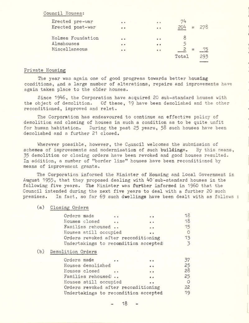 Co-uncil Housess Erected pre-war Erected post-war Holmes Foundation Almshouses Miscellaneous 74 204 = 278 8 5 2 = 13 Total 293 Private Housing The year was again one of good progress towards better housing conditions, and a large number of alterations, repairs and improvements have again taken place to the older houses. Since 1946, the Corporation have acquired 20 sub-standard houses with the object of demolition. Of these, 19 have been demolished and the other reconditioned, improved and relet. The Corporation has endeavoured to continue an effective policy of demolition and closing of houses in such a condition as to be quite unfit for human habitation. During the past 25 years, 38 such houses have been demolished and a further 21 closed. Wherever possible, however, the Council welcomes the submission of schemes of improvements and modernisation of such buildings. By this means, 35 demolition or closing orders have been revoked and good houses resulted. In addition, a number of border line houses have been reconditioned by means of improvement grants. The Corporation informed the Minister of Housing and Local Government in August 1955? that they proposed dealing with 40sub-standard houses in the following five years. The Minister was further informed in 196O that the Council intended during the next five years to deal with a further 20 such premises. In fact, so far 69 such dwellings have been dealt with as follows (a) Closing Orders Orders made ,, «, Houses closed ., Families rehoused ,, Houses still occupied ,, Orders revoked after reconditioning Undertakings to recondition accepted: (b) Demolition Orders Orders made ,, ,, Houses demolished «, Houses closed Families rehoused: ,, Houses still occupied Orders revoked after reconditioning Undertakings to recondition accepted 18 18 15 0 13 3 37 25 28 25 0 22 19