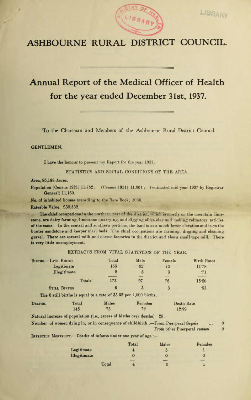 ASHBOURNE RURAL DISTRICT COUNCIL Annual Report of the Medical Officer of Health for the year ended December 31st, 1937. To the Chairman and Members of the Ashbourne Rural District Council. GENTLEMEN, I have the honour to present my Report for the year 1937. STATISTICS AND SOCIAL CONDITIONS OF THE AREA. Area, 86,188 Acres. Population (Census 1921) 11,762 ; (Census 1931) 11,661 ; (estimated mid-year 1937 by Registrar General) 11,160. No. of inhabited houses according to the Rate Book, 3036. Rateable Value, £38,532. The chief occupations in the northern part of the district, which is mostly on the mountain lime- stone, are dairy farming, limestone quarrying, and digging silica clay and making refractory articles of the same. In the central and southern portions, the land is at a much lower elevation and is on the bunter sandstone and keuper marl beds The chief occupations are farming, digging and cleaning gravel. There are several milk and cheese factories in the district and also a small tape mill. There is very little unemployment. EXTRACTS FROM VITAL STATISTICS OF THE YEAR. Births.—Live Births Total Male Female Birth Rates Legitimate 165 92 73 1478 Illegitimate 8 5 3 •71 Totals 173 97 76 1550 Still Births 6 3 3 •53 The 6 still births is equal to a rate of 3352 per 1,000 births. Deaths. Total Males Females Death Rate 145 73 72 1299 Natural increase of population (i.e., excess of births over deaths) 28. Number of women dying in, or in consequence of childbirth :—From Puerperal Sepsis ... 0 From other Puerperal causes 0 Infantile Mortality.—Deaths of infants under one year of age : Total Males Females Legitimate 4 3 1 Illegitimate 0 0 0