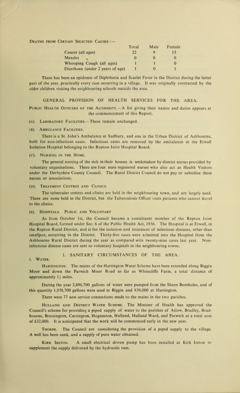 Deaths from Certain Selected Causes :— Total Male Female Cancer (all ages) 22 9 13 Measles „ 0 0 0 Whooping Cough (all ages) 1 1 0 Diarrhoea (under 2 years of age) I 0 1 There has been an epidemic of Diphtheria and Scarlet Fever in the District during the latter part of the year, practically every case occurring in a village. It was originally contracted by the older children visiting the neighbouring schools outside the area. GENERAL PROVISION OF HEALTH SERVICES FOR THE AREA. Public Health Officers of the Authority.—A list giving their names and duties appears at the commencement of this Report. (a) . Laboratory Facilities.—These remain unchanged. (b) . Ambulance Facilities. There is a St. John’s Ambulance at Sudbury, and one in the Urban District of Ashbourne, both for non-infectious cases. Infectious cases are removed by the ambulance at the Etwall Isolation Hospital belonging to the Repton Joint Hospital Board. (c) . Nursing in the Home. The general nursing of the sick in their houses is undertaken by district nurses provided by voluntary organisations. There are four state registered nurses who also act as Health Visitors under the Derbyshire County Council. The Rural District Council do not pay or subsidise these nurses or associations. (d) . Treatment Centres and Clinics. The tubercular centres and clinics are held in the neighbouring town, and are largely used. There are none held in the District, but the Tuberculosis Officer visits patients who cannot travel to the clinics. (e) . Hospitals. Public and Voluntary As from October 1st, the Council became a constituent member of the Repton Joint Hospital Board, formed under Sec. 6 of the Public Health Act, 1936. The Hospital is at Etwall, in the Repton Rural District, and is for the isolation and treatment of infectious diseases, other than smallpox, occurring in the District. Thirty-five cases were admitted into the Hospital from the Ashbourne Rural District during the year as compared with twenty-nine cases last year. Non- infectious disease cases are sent to voluntary hospitals in the neighbouring towns. 1. SANITARY CIRCUMSTANCES OF THE AREA. i. Water. Hartington. The mains of the Hartington Water Scheme have been extended along Biggin Moor and down the Parwich Moor Road as far as Whitecliffe Farm, a total distance of approximately \ \ miles. During the year 2,696,700 gallons of water were pumped from the Sheen Boreholes, and of this quantity 1,858,700 gallons were used at Biggin and 838,000 at Hartington. There were 77 new service connections made to the mains in the two parishes. Hulland and District Water Scheme. The Minister of Health has approved the Council’s scheme for providing a piped supply of water to the parishes of Atlow, Bradley, Brad- bourne, Brassington, Carsington, Hognaston, Hulland, Hulland Ward, and Parwich at a total cost of £32,000. It is anticipated that the work will be commenced early in the new year. Thorpe. The Council are considering the provision of a piped supply to the village. A well has been sunk, and a supply of pure water obtained. Kirk Ireton. A small electrical driven pump has been installed at Kirk Ireton to supplement the supply delivered by the hydraulic ram.