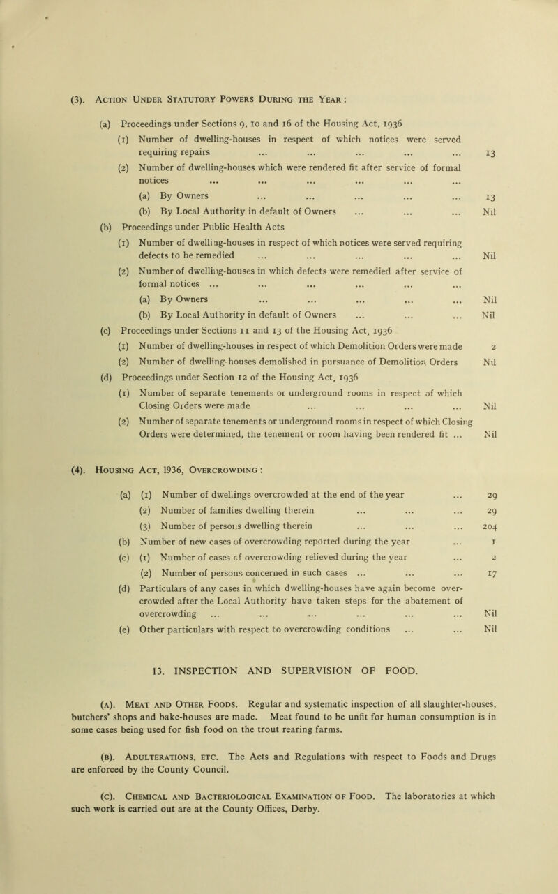 (3). Action Under Statutory Powers During the Year : (a) Proceedings under Sections 9, 10 and 16 of the Housing Act, 1936 (I) Number of dwelling-houses in respect of which notices were requiring repairs served 13 (2) Number of dwelling-houses which were rendered fit after service of formal notices ... (a) By Owners ... 13 (b) By Local Authority in default of Owners ... Nil (b) Proceedings under Public Health Acts (1) Number of dwelling-houses in respect of which notices were served requiring defects to be remedied ... ... ... ... ... Nil (2) Number of dwelling-houses in which defects were remedied after service of formal notices ... (a) By Owners ... ... ... ... ... Nil (b) By Local Authority in default of Owners ... ... ... Nil (c) Proceedings under Sections 11 and 13 of the Housing Act, 1936 (1) Number of dwelling-houses in respect of which Demolition Orders were made 2 (2) Number of dwelling-houses demolished in pursuance of Demolition Orders Nil (d) Proceedings under Section 12 of the Housing Act, 1936 (1) Number of separate tenements or underground rooms in respect of which Closing Orders were made ... ... ... ... Nil (2) Number of separate tenements or underground rooms in respect of which Closing Orders were determined, the tenement or room having been rendered fit ... Nil (4). Housing Act, 1936, Overcrowding : (a) (1) Number of dwellings overcrowded at the end of the year ... 29 (2) Number of families dwelling therein ... ... ... 29 (3) Number of persons dwelling therein ... ... ... 204 (b) Number of new cases of overcrowding reported during the year ... 1 (c) (1) Number of cases cf overcrowding relieved during the year ... 2 (2) Number of persons concerned in such cases ... ... ... 17 (d) Particulars of any cases in which dwelling-houses have again become over- crowded after the Local Authority have taken steps for the abatement of overcrowding ... ... ... ... ... ... Nil (e) Other particulars with respect to overcrowding conditions ... ... Nil 13. INSPECTION AND SUPERVISION OF FOOD. (a) . Meat and Other Foods. Regular and systematic inspection of all slaughter-houses, butchers’ shops and bake-houses are made. Meat found to be unfit for human consumption is in some cases being used for fish food on the trout rearing farms. (b) . Adulterations, etc. The Acts and Regulations with respect to Foods and Drugs are enforced by the County Council. (c) . Chemical and Bacteriological Examination of Food. The laboratories at which such work is carried out are at the County Offices, Derby.