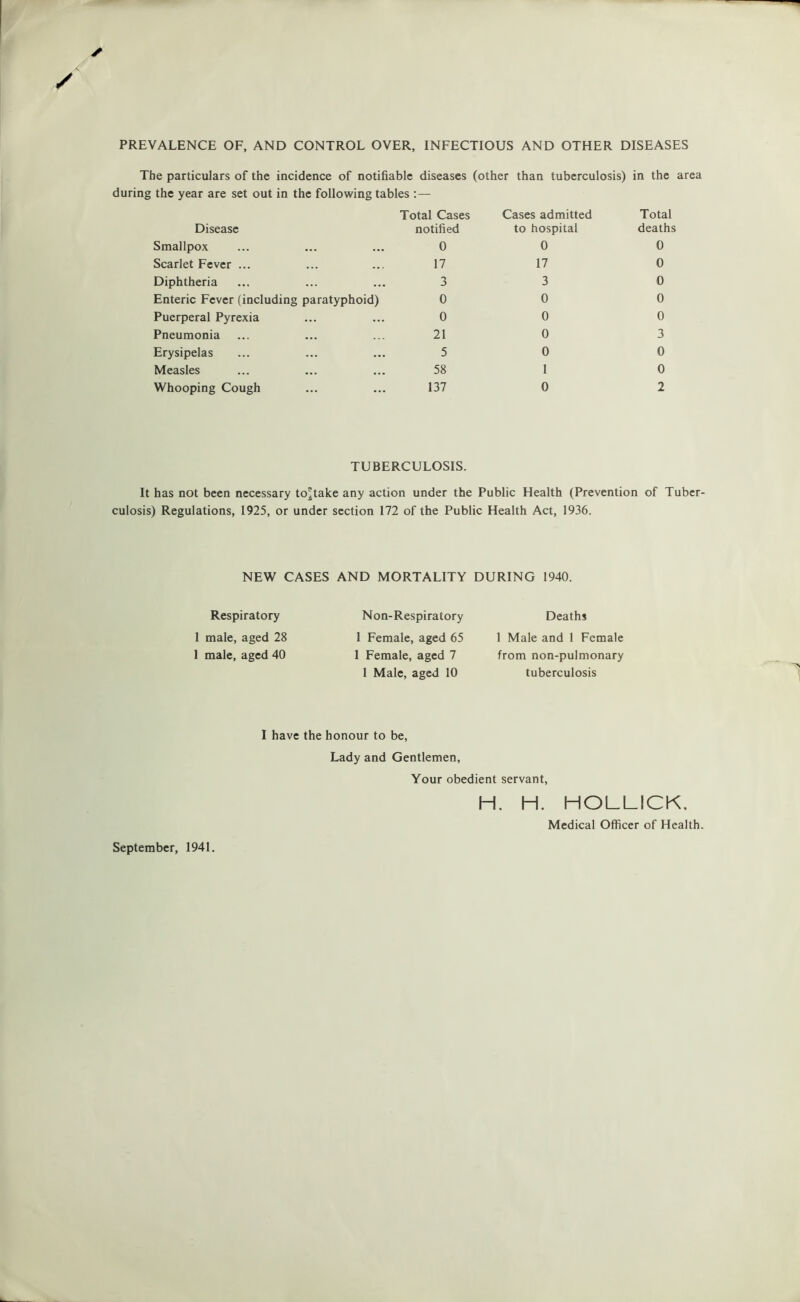 PREVALENCE OF, AND CONTROL OVER, INFECTIOUS AND OTHER DISEASES The particulars of the incidence of notifiable diseases (other than tuberculosis) in the area during the year are set out in the following tables :— Total Cases Cases admitted Total Disease notified to hospital deaths Smallpox ... ... 0 0 0 Scarlet Fever ... ... ... 17 17 0 Diphtheria ... ... 3 3 0 Enteric Fever (including paratyphoid) 0 0 0 Puerperal Pyrexia ... ... 0 0 0 Pneumonia ... . . - 21 0 3 Erysipelas ... ... 5 0 0 Measles ... ... 58 1 0 Whooping Cough ... ... 137 0 2 TUBERCULOSIS. It has not been necessary to^take any action under the Public Health (Prevention of Tuber- culosis) Regulations, 1925, or under section 172 of the Public Health Act, 1936. NEW CASES AND MORTALITY DURING 1940. Respiratory 1 male, aged 28 1 male, aged 40 Non-Respiratory 1 Female, aged 65 1 Female, aged 7 1 Male, aged 10 Deaths 1 Male and 1 Female from non-pulmonary tuberculosis I have the honour to be, Lady and Gentlemen, Your obedient servant, H. H. HOLLICK. Medical Officer of Health. September, 1941.