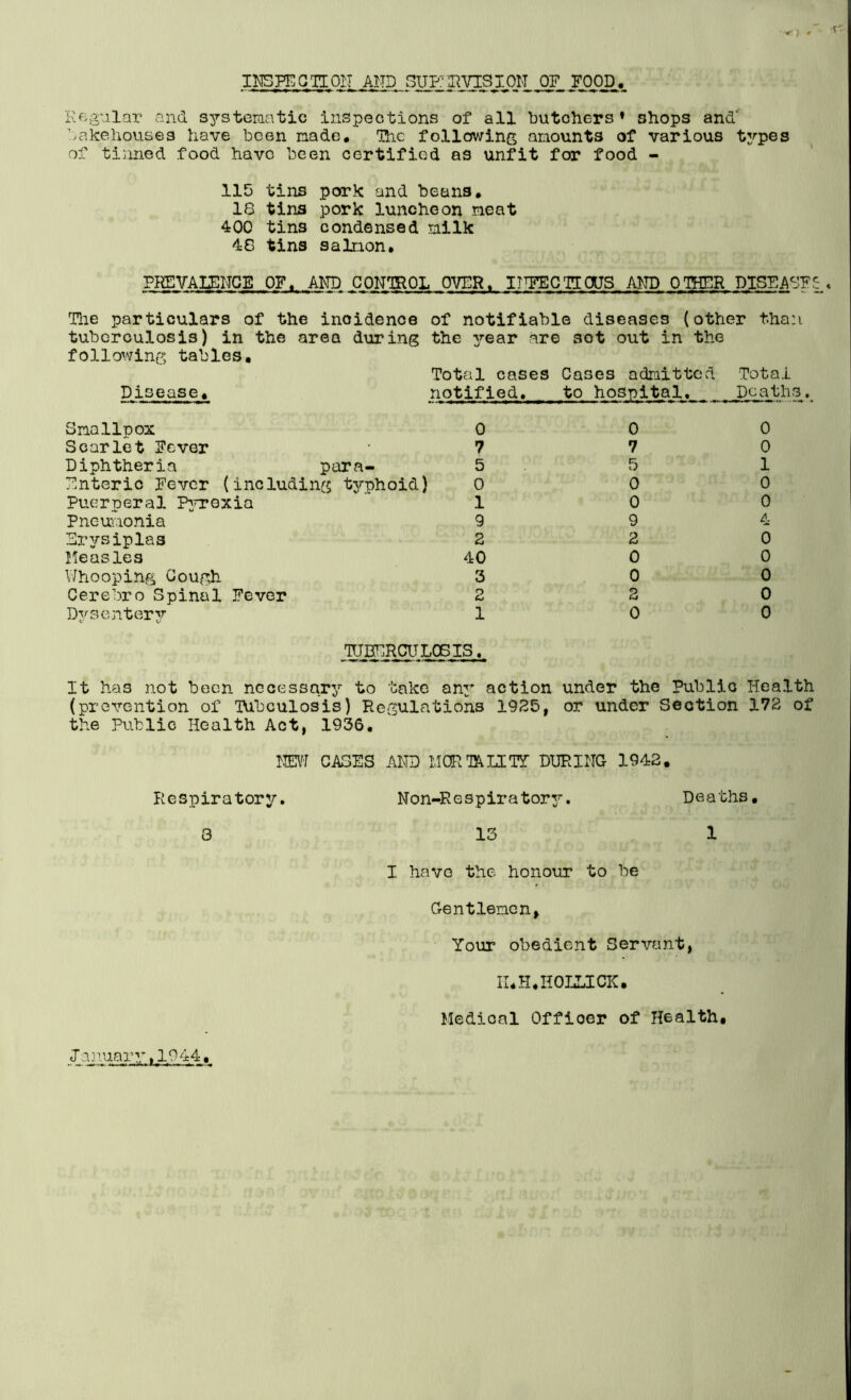 Regular and systematic inspections of all butchers » shops and bakehouses have been made. The following amounts of various types of tinned food havo been certified as unfit for food - 115 tins pork and beans. 18 tins pork luncheon meat 400 tins condensed milk 48 tins salmon. PREVALENCE OF. AND CONTROL OVER. ITTTECTTOUS AND OTHER DISEASE£ * The particulars of the incidence of notifiable diseases (other than tuberculosis) in the area during the year are sot out in the following tables. Total cases Cases admitted Total Disease. notified. to hospital. Deaths. Smallpox Scarlet Fever Diphtheria para- Hnteric Fever (including typhoid) Puerperal Pyrexia Pneumonia Ervsiplas Measles Whooping Cough Cerebro Spinal Fever Dysentery 0 7 5 0 1 9 2 40 3 2 1 0 7 5 0 0 9 2 0 0 2 0 0 0 1 0 0 4 6 o 0 0 0 TUBERCULOSIS,. It has not been necessary to take any action under the Public Health (prevention of Tubculosis) Regulations 1925, or under Section 172 of the Public Health Act, 1936. NEW CASES AND MORTALITY DURING 1942. Respiratory. 3 Non-Respiratory. Deaths, 13 1 I have the honour to be Gentlemen, Your obedient Servant, II* H. ROLLICK • Medical Offioer of Health,