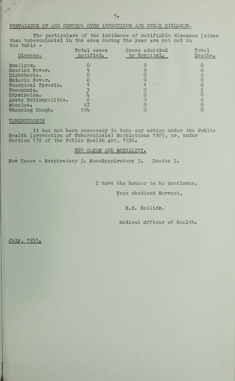 o PREVALENCE OP AND CONTROL OVER INFECTIOUS AND OTHER DISEASES. The particu lars of the incidence of notifiable diseases (othe than tuberculosis) in the area during the year are set out in the table - Total cas es Cases admitted Total Disease. notified • ft to Hospital. Deaths. Smallpox. 0 0 0 Scarlet Fever. 9 9 0 Diphtheria. 0 0 0 Enteric Fever. 0 0 0 Puerperal Pyrexia. 1 •\ 0 Pneumonia. 3 0 3 Erysipelas. 4 0 0 Acute Poliomyelitis . 0 0 0 Measles. 67 0 0 Whooping Cough. 124 0 0 TUBERCULOSIS It has not been necessary to take any action under the Public Health (prevention of Tuberculosis) Regulations 1925? or, under Section 172 of the Public Health Act, 1936. NEW CASES AND MORTALITY. New Cases - Respiratory 3« Non-Respiratory 3. Deaths 2. I have the honour to be Gentlemen, Your obedient Servant, H.H. Hollicko Medical Officer of Health. July, 1951. I <