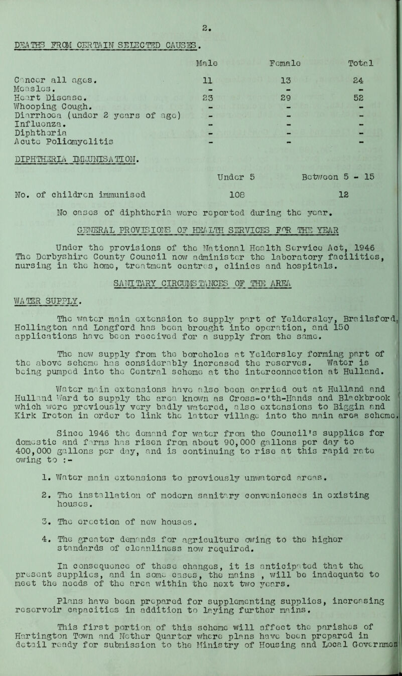 DEATHS FROM CERTAIN SELECTED CAUSES. Cancer all ages. Measles. Heart Disease. Whooping Cough. Diarrhoea (under 2 years Influenza. Diphthoria Acute Poliomyelitis DIPHTHERJn BILUNISA IT ON. Male 11 23 of age) Under 5 108 Female Total 13 24 29 52 - - Between 5-15 12 Wo. of children immunised No cases of diphtheria were reported during the year. _GENERAL PROVISIONS OP HEALTH SERVICES FnR THE YEAR Under the provisions of the National Health Servico Act, 1946 The Derbyshire County Council now administer the laboratory facilities, nursing in the home, treatment centres, clinics and hospitals. SA NITARY CIRCUMS TA NCES OF THE ARE/. WATER SUPPLY. The water main extension to supply part of Yelderslejr, Brailsford. Hollington and Longford has bGon brought into operation, and 150 applications have been received for a supply from the same. The new supply from the boreholes at Yeldersley forming part of the above scheme has considerably increased the reserves. Water is being pumped into the Central scheme at the interconnection at Hulland. Water main extensions havo also been carried out at Hulland and Hulland Ward to supply the area known as Cross-o?th-Hands and Blackbrook which were previously very badly watered, also extensions to Biggin and Kirk Iroton in order to link the latter village into thG main area scheme, Since 1946 the demand for water from the Council?s supplies for domestic and f-’rms has risen from about 90,000 gallons per day to 400,000 gallons per day, and is continuing to rise at this rapid rate owing to 1. Water main extensions to previously unwatered areas. 2. ThG installation of modern sanitary conveniences in existing houses. 3. The erection of new houses. 4. The greater demands for agriculture owing to the higher standards of cleanliness now required. In consequence of these changes, it is anticipated that the present supplies, and in some cases, the mains , will be inadequate to meet the needs of the area within the next two drears. Plans have been prepared for supplementing supplies, increasing reservoir capacities in addition to laying further mains. This first portion of this scheme will affect the parishes of Hartington Town and Nether Quarter where plans have been prepared in detail ready for submission to the Ministry of Housing and Local Governmon
