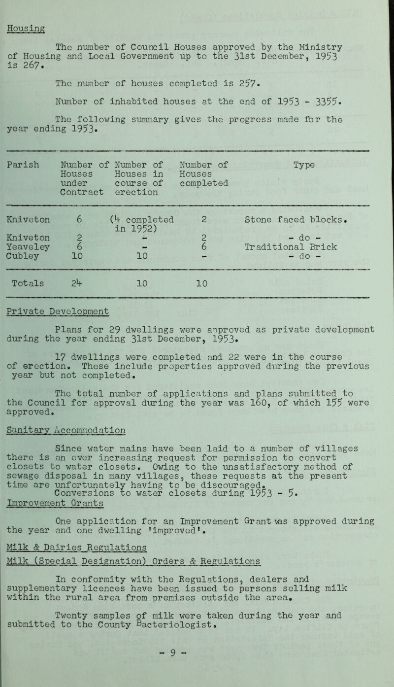 The number of Council Houses approved by the Ministry of Housing and Local Government up to the 31st December, 1953 is 267. The number of houses completed is 257 • Number of inhabited houses at the end of 1953 - 3355- The following summary gives the progress made for the year ending 1953* Parish Number of Houses under Contract Number of Houses in course of erection Number of Houses completed Type Kniveton 6 (b completed in 1952) 2 Stone faced blocks Kniveton 2 - 2 - do - Yeaveley 6 - 6 Traditional Brick Cubley 10 10 - do - Totals 2b 10 10 Private Development Plans for 29 dwellings were aoproved as private development during the year ending 31st December, 1953* 17 dwellings were completed and 22 were in the course of erection. These include properties approved during the previous year but not completed. The total number of applications and plans submitted to the Council for approval during the year was 160, of which 155 were approved. Sanitary Accommodation Since water mains have been laid to a number of villages there is an ever increasing request for permission to convert closets to water closets. Owing to the unsatisfactory method of sewage disposal in many villages, these requests at the present time are unfortunately having to be discouraged. Conversions to water closets during 1953 - 5* Improvement Grants One application for an Improvement Grant was approved during the year and one dwelling ’improved1. Milk & Dairies Regulations Milk (Special Designation) Orders & Regulations In conformity with the Regulations, dealers and supplementary licences have been issued to persons selling milk within the rural area from premises outside the area. Twenty samples of milk were taken during the year and submitted to the County Bacteriologist,