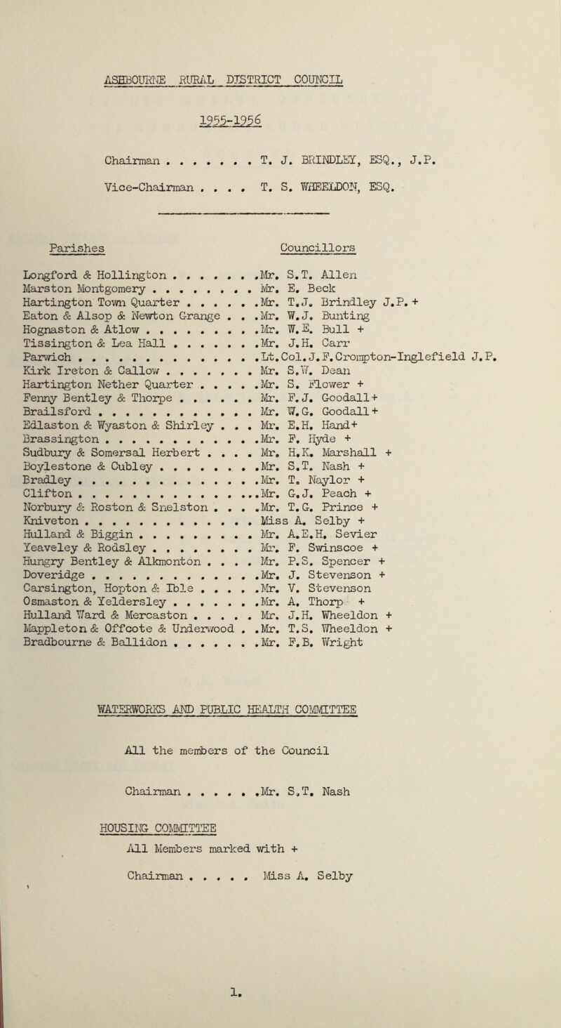 ASHBOURNE RURAL DISTRICT COUNCIL 1955-1956 Chairman T. J. BRINDLEY, ESQ., J.P. Vice-Chairman .... T. S. YfxlEELDON, ESQ. Parishes Councillors Longford & Hollington ...... .Mr. S.T. Allen Marston Montgomery Mr. E. Beck Hartington Town Quarter Mr. T.J. Brindley J.P. + Eaton & Alsop & Newton Grange . . .Mr. W.J. Bunting Hognaston & Atlow Mr. W.E. Bull + Tissington & Lea Hall .Mr. J.H. Carr Parwich Lt.Col.J.E.Crompton-Inglefield J.P. Kirk Ireton & Callow Mr. S.W. Dean Hartington Nether Quarter Mr. S. Flower + Penny Bentley & Thorpe Mr. P. J. Goodall+ Brailsford Mr. 117. G. Goodall* Edlaston & Wyaston & Shirley . . . Mr. E.H. Hand* Brassirgton Mr. P, Hyde + Sudbury & Somersal Herbert .... Mr. H.K. Marshall + Boylestone & Cubley Mr. S.T. Nash + Bradley Mr. T. Naylor + Clifton Mr. G, J, Peach + Norbury & Roston & Snelston . . . .Mr. T. G. Prince + Kniveton Miss A. Selby + Hulland & Biggin Mr. A.E.H. Sevier Yeaveley & Rodsley ........ Mr. P. Swinscoe + Hungry Bentley & Alkmonton .... Mr. P. S. Spencer + Doveridge Mr. J. Stevenson + Carsington, Hopton & Ible .... .Mr. V. Stevenson Osmaston & Yeldersley Mr. A. Thorp + Hulland Hard & Mercaston Mr. J. H. Wheeldon + Mappleton & Off cote & Underwood . .Mr. T.S. Wheeldon + Bradbourne & Ballidon Mr, P. B. Wright WATERWORKS AND PUBLIC HEALTH COMMITTEE All the members of the Council Chairman Mr. S.T. Nash HOUSING COMMITTEE All Members marked with + Chairman Miss A. Selby 1,