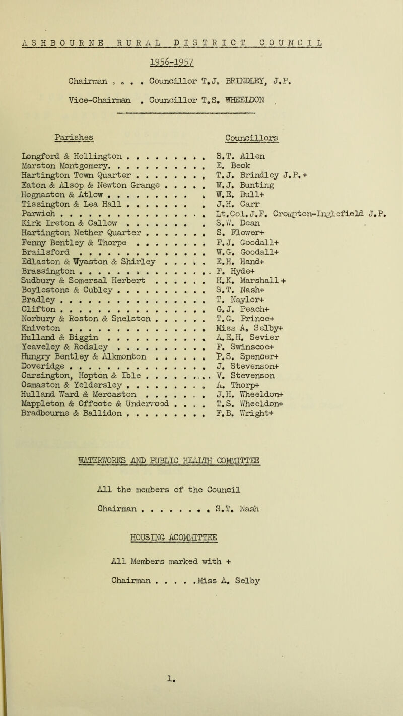 ASHBOURNE RURAL DISTRICT C OUNC I L 1956-1957 Chairman , « . . Councillor T.J, BRINDLEY, J.P. Vice-Chairman . Councillor T.S. WHEELDON Parishes Longford & Hollington Marston Montgomery Hartington Town Quarter Eaton & Alsop & Newton Grange . Hognaston & Atlow Tissington & Lea Hall . . Parwich Kirk Ireton & Callow . . Hartington Nether Quarter Penny Bentley & Thorpe Brailsford Edlaston & Wyaston & Shirley . . . . , Brassington . , Sudbury & Somersal Herbert Boylestone & Cubley Bradley Clifton Norbury & Roston & Snelston Kniveton . . Hulland & Biggin . Yeaveley & Rodsley Hungry Bentley & Alkmonton Doveridge Carsington, Hopton & Ible Osmaston & Yeldersley Hulland Ward & Mercaston Mappleton & Offcote & Underwood . . , . Bradbourne & Ballidon Councillors S.T. Allen E. Beck Brindley J.P, + Bunting Bull+ J. H. Carr Lt,Col.J.P, Crompton-Inglofield J.P. S.W. Dean S. Plower+ Goodall+ Goodall+ E.H. Hand+ P. Hyde+ K. K. Marshall+ S. T. Nash+ T. Naylor+ Peach+ T. G. Prince+ Miss A, Selby+ li. E.H. Sevier P. Swinscoe+ P. S. Spencer+ J. Stevenson+ V. Stevenson A. Thorp+ J.H. Wheeldon+ T.S. Y/heeldon+ P. B. Wright+ T.J. W.J. W.E. P. J, W.G G. J, YfATERWORKS AND PUBLIC HEALTH COMMITTEE All the members of the Council Chairman * S.T. Nash HOUSING ACOMvlETTEE All Members marked with + Chairman Miss A, Selby 1