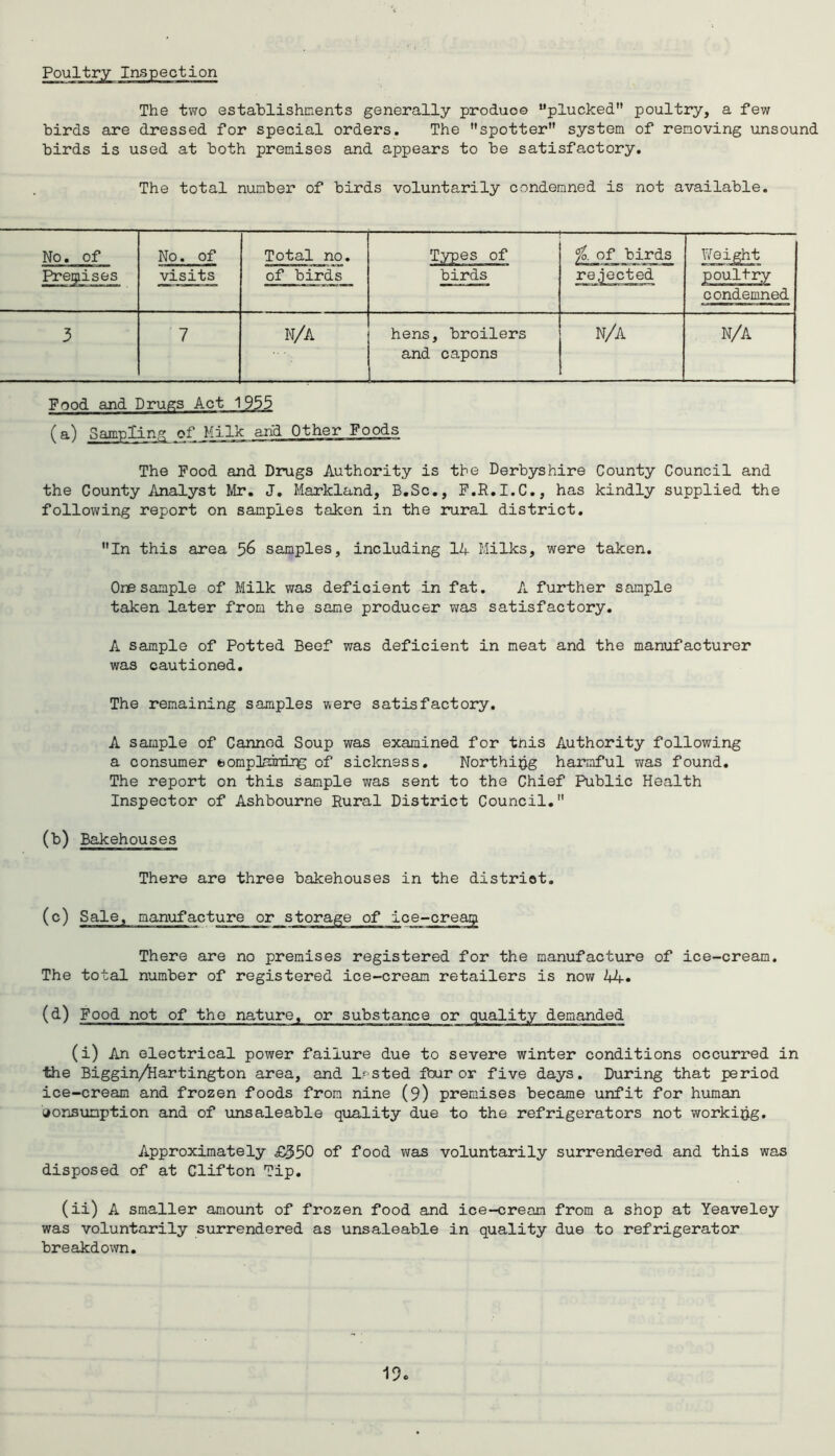 Poultry Inspection The two establishments generally produce “plucked” poultry, a few birds are dressed for special orders. The spotter” system of removing unsound birds is used at both premises and appears to be satisfactory. The total number of birds voluntarily condemned is not available. No. of No. of Total no. Types of of birds Weight Premises visits of birds birds rejected poultry condemned 3 7 N/A hens, broilers and capons n/a N/A Food and Drugs Act 1935 (a) Sampling of Milk and Other Foods The Food and Drugs Authority is the Derbyshire County Council and the County Analyst Mr. J. Markland, B.Sc., F.R.I.C., has kindly supplied the following report on samples taken in the rural district. In this area 56 samples, including 14 Milks, were taken. One sample of Milk was deficient in fat. A further sample taken later from the same producer was satisfactory. A sample of Potted Beef was deficient in meat and the manufacturer was cautioned. The remaining samples were satisfactory. A sample of Canned Soup was examined for tnis Authority following a consumer bompllniniip; of sickness. Northipg harmful was found. The report on this sample was sent to the Chief Public Health Inspector of Ashbourne Rural District Council.” (b) Bakehouses There are three bakehouses in the district. (c) Sale, manufacture or storage of ice-cream There are no premises registered for the manufacture of ice-cream. The total number of registered ice-cream retailers is now 44. (d) Food not of the nature, or substance or quality demanded (i) An electrical power failure due to severe winter conditions occurred in the Biggin/hartington area, and lasted four or five days. During that period ice-cream and frozen foods from nine (9) premises became unfit for human consumption and of unsaleable quality due to the refrigerators not working. Approximately £§50 of food was voluntarily surrendered and this was disposed of at Clifton Tip. (ii) A smaller amount of frozen food and ice-cream from a shop at Yeaveley was voluntarily surrendered as unsaleable in quality due to refrigerator breakdown.