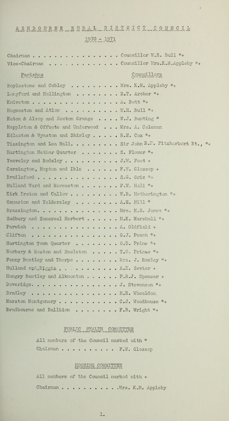 AS H JB 0 U R N E. _ R U R A L D I ST R I C T C 0 UNC I L 19.70 - 1921 Chairnan Councillor YiT.E. Bull *+ Vice-Chairnan Councillor Mrs.K.M.Appleby *+ Parishes Boylestone and Cubley . . Longford and Hollington Kniveton Hognaston and Atlovr Eaton & Alsop and Newton Grange . . . . Mappleton & Offcote and Underwood . . . Edlaston & Wyaston and Shirley . . . . . Tissington and Loa Hall . Hartington Nether Quarter Yeaveley and Rodsley Carsington, Hopton and Ible Brailsford . Hulland Ward and Mercaston Kirk Ireton and Callow . . Osnaston and Yeldersley ........ Brassington Sudbury and Sonersal Herbert Parwich Clifton . Hartington Town Quarter . . Norbury & Roston .and Snelston . . . . „ Fenny Bentley and Thorpe Hulland apd.Biggin * . . Hungry Bentley and Alknonton ...... Doveridge Bradley Marston Montgomery Bradbourne and. Ballidon Councillors Mrs. K.M. Appleby *+ R.T. Archer *+ A. Bott *+ W.E. Bull *+ W. J. Bunting * Mrs. A„ Colenan R. E. Cox *+ Sir JohnR.P. Fitzhcrbdrt Bt., S. Flower *+ w Foot + Glossop + s. ,G. Grix '■'•'■y ,W. Hall *+ w. ,B. Hetlieringt A Hill * Mrs „ « CO c-l 0 CD Marshall : Peach *+ Prime *+ T.G. Print, e *+ Sevier + P.R.J. Spencer + J. Stevenson *+ H.E. Vfheeldon C.J. Woodhouse *+ F.B. Wright *+ PUBLIC HEALTH COMMITTEE All members of the Council narked with * Chairnan F.W. Glossop HOUSING COMMITTEE Al]. members of the Council marked with + Chairman Mrs. K.M. Appleby 1