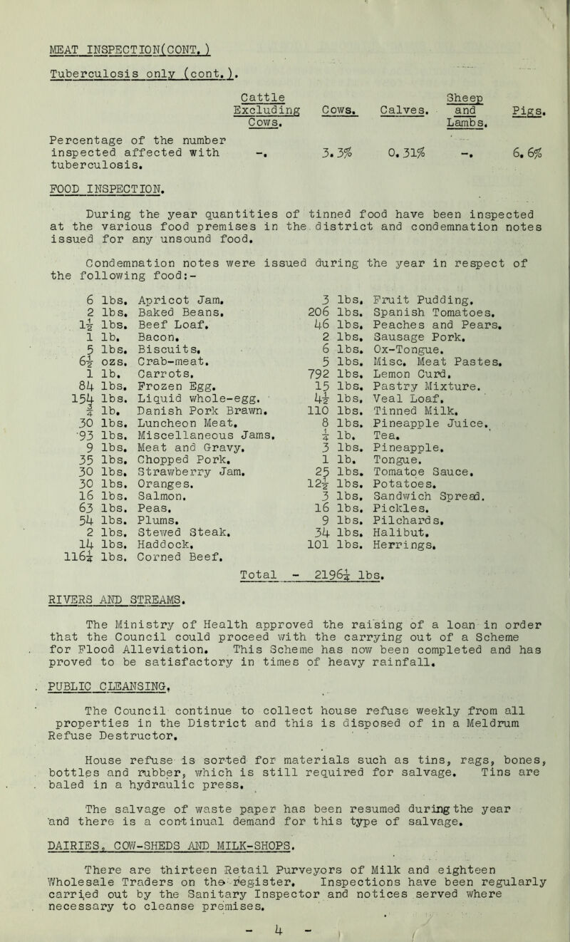 MEAT INSPECTION(CONT. ) Tuberculosis only (cont,). Cattle Excluding Cows. Cows. Calves. Sheep and Lambs, Pigs. Percentage of the number inspected affected with tuberculosis. 3.3% 0. 31% *—• 6, 6%0 FOOD INSPECTION. During the year quantities of tinned food have been inspected at the various food premises in the,district and condemnation notes issued for any unsound food. Condemnation notes were issued during the year in respect of the following food:- 6 lbs. 2 lbs. i — ±2 lbs. 1 lb. 5 lbs. ozs. 1 lb. 84 lbs. 154 lbs. 3 4 lb. 30 lbs. •93 lbs. 9 lbs. 35 lbs. 30 lbs. 30 lbs. 16 lbs. 63 lbs. 54 lbs. 2 lbs. 14 lbs. H6i lbs. Apricot Jam. Baked Beans. Beef Loaf. Bacon. Biscuits, Crab-meat. Carrots. Frozen Egg. Liquid whole-egg. • Danish Pork Brawn. Luncheon Meat. Miscellaneous Jams. Meat and Gravy. Chopped Pork. Strawberry Jam. Oranges. Salmon. Peas. Plums. Stewed Steak. Haddock. Corned Beef. 3 lbs 206 lbs, 46 lbs, 2 lbs, 6 lbs, 5 lbs, 792 lbs, 15 lbs, ki lbs, 110 lbs, 8 lbs i 4 lb. 3 lbs, 1 lb. 25 lbs, 12i lbs, 3 lbs, 16 lbs 9 lbs, 34 lbs, 101 lbs, Fruit Pudding, Spanish Tomatoes. Peaches and Pears. Sausage Pork. Ox-Tongue. Mi sc. Meat Pastes, Lemon Curd. Pastry Mixture. Veal Loaf, Tinned Milk. Pineapple Juice. Tea. Pineapple. Tongue. Tomatoe Sauce, Potatoes. Sandwich Spread. Pickles. Pilchard s. Halibut. Herrings. Total - 2196j lbs. RIVERS AND STREAMS. The Ministry of Health approved the raising of a loan in order that the Council could proceed with the carrying out of a Scheme for Flood Alleviation. This Scheme has now been completed and has proved to be satisfactory in times of heavy rainfall. PUBLIC CLEANSING. The Council continue to collect house refuse weekly from all properties in the District and this is disposed of in a Meldrum Refuse Destructor. House refuse is sorted for materials such as tins, rags, bones, bottles and rubber, which is still required for salvage. Tins are baled in a hydraulic press. The salvage of waste paper has been resumed during the year 'and there is a con-tinual demand for this type of salvage. DAIRIES, COW-SHEDS AND MILK-SHOPS. There are thirteen Retail Purveyors of Milk and eighteen Wholesale Traders on the>-register. Inspections have been regularly carried out by the Sanitary Inspector and notices served where necessary to cleanse premises. <