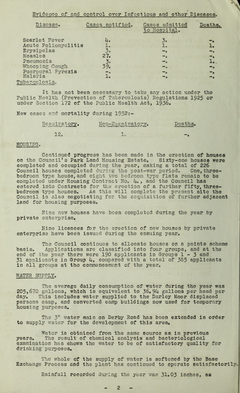 Evidence of and control over Infectious and other Diseases, Disease, Cases notified,. Cases admitted to Hospital, Deaths, Scarlet Fever 4, 3, Acute Poliomyelitis 1, 1, 1. Erysipelas 3, Measles 27. *** Pneumonia 3. 1,. Whooping Cough 39, Puerpural Pyrexia * Malaria Tuberculosis,* 1. It has not been necessary to take any action under the Public Health (Prevention of Tuberculosis) Regulations 1925 or under Section 172 of the Public Health Act, 1936* New cases and mortality during 1952:- Respiratory, Non-Respiratory, Deaths* 12 1* HOUSING, Continued progress has been made in the erection of houses on the Council’s Park Land Housing Estate, Sixty-one houses were completed and occupied during the year, making a total of 226 Council houses completed during the post-war period. One,threo- bedroom type house, and eight two bedroom type flats remain to be completed under Housing Contract No,, 4, > and the Council has entered into Contracts for the erection of a further fifty, three- bedroom type houses. As this will complete the present site the Council is also negotiating for the acquisition of further adjacent land for housing purposes. Nine new houses have been completed during the year by private enterprise. Nine licences for the erection of new houses by private enterprise have been issued during the ensuing year. The Council continues to allocate houses on a points scheme basis. Applications are classified into four groups, and at the end of the year there were 190 applicants in Groups 1-3 and 31 applicants in Group 4, compared with a total of 385 applicants in all groups at the commencement of the year, WATER SUPPLY, The average daily consumption of water during the year was 205*670 gallons, which is equivalent to 36,94 gallons per head per day. This includes water supplied to the Darley Moor displaced persons camp, and converted camp buildings now used for temporary housing purposes. The 3 water main on Derby Road has been extended in order to supply water for the development of this area. Water is obtained from the same source as in previous years. The result of chemical analysis and bacteriological examination has shown the water to be of satisfactory quality for drinking purposes. The whole of the supply of water is softened by the Base Exchange Process and the plant has continued to operate satisfactorily. Rainfall recorded during the year was 31,03 inches, as