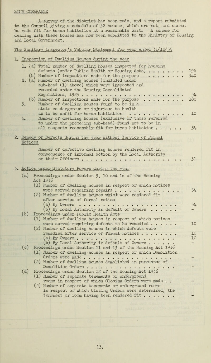 SLUM CLEARANCE A survey of the district has been made, and a report submitted to the Council giving a schedule of 32 houses, which are not, and cannot be made fit for human habitation at a reasonable cost. A scheme for dealing with these houses has now been submitted to the Ministry of Housing and Local Government. The Sanitary Inspector’s Tabular Statement for year ended 31/12/55 1. Inspection of Dwelling Houses during the year 1* (a) Total number of dwelling houses inspected for housing defects (under Public Health or Housing Acts) 196 (b) Number of inspections made for the purpose 340 2. (a) Number of dwelling houses (included under sub-head (l) above) which were inspected and recorded under the Housing Consolidated Regulations, 1925 54 (b) Number of inspections made for the purpose ......... 180 3. Number of dwelling houses found to be in a state so dangerous or injurious to health as to be unfit for human habitation 10 4. Number of dwelling houses (exclusive of those referred to under the preceding sub-head) found not to be in all respects reasonably fit for human habitation 54 2. Remedy of Defects during the year without Service of Formal Notices Number of defective dwelling houses rendered fit in consequence of informal action by the Local Authority or their Officers 31 3 • Action under Statutory Powers during the year (a) (b) (c) (<D Proceedings under Section 9, 10 and 16 of the Housing Act 1936 (l) Number of dwelling houses in respect of which notices were served requiring repairs .... 54 (2) Number of dwelling houses which were rendered fit after service of formal notice (a) By Owners 54 (b) By Local Authority in default of Owners Proceedings under Public Health Acts (1) Number of dwelling houses in respect of which notices were served requiring defects to be remedied 10 (2) Number of dwelling houses in which defects were remedied after service of formal notices 10 (a) By Owners . 10 (b) By Local Authority in default of Owners Proceedings under Section 11 and 13 of the Housing Act 1936 (1) Number of dwelling houses in respect of which Demolition Orders were made .... (2) Number of dwelling houses demolished in pursuance of Demolition Orders ....... Proceedings under Section 12 of the Housing Act 1936 (1) Number of separate tenements or underground rooms in respect of which Closing Orders were made , . (2) Number of separate tenements or underground rooms in respect of which Closing Orders were determined, the tenement or room having been rendered fit