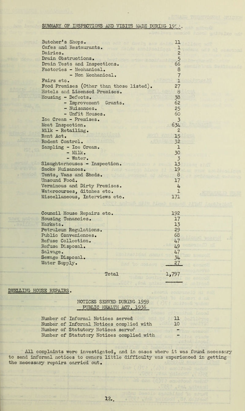 SUMMARY OF INSPECTIONS AND VISITS MADE DURING 19 , Butcher's Shops. 11 Cafes and Restaurants. 1 Dairies. 2 Drain Obstructions, 5 Drain Tests and Inspections. 66 Factories - Mechanical. 8 - Non Mechanical. 7 Fairs etc. 1 Food Premises (Other than those listed)• 27 Hotels and Licensed Premises. 8 Housing - Defects. 38 - Improvement Grants. 62 - Nuisances. 23 - Unfit Houses. 60 Ice Cream - Premises. 3 Meat Inspection. 634 Milk - Retailing. 2 Rent Act. 15 Rodent Control. 32 Sampling - Ice Cream. 1 - Milk. 30 - Water. 3 Slaughterhouses - Inspection. 13 Smoke Nuisances. 19 Tents, Vans and Sheds. 8 Unsound Food. 17 Verminous and Dirty Premises. 4 Watercourses, ditches etc. 1 Miscellaneous, Interviews etc. 171 Council House Repairs etc. 192 Housing Tenancies. 17 Markets. 13 Petroleum Regulations. 29 Public Conveniences. 68 Refuse Collection. 47 Refuse Disposal. 49 Salvage. 47 Sewage Disp o sal. 34 Water Supply. 27 Total 1,797 DWELLING HOUSE REPAIRS. NOTICES SERVED DURING 1959 PUBLIC HEALTH ACT, 1936 Number of Informal Notices served 11 Number of Informal Notices complied with 10 Number of Statutory Notices servec5 Number of Statutory Notices complied with - All complaints were investigated, and in cases where it was found necessary to send informal notices to owners little difficulty was experienced in getting the necessary repairs carried out.