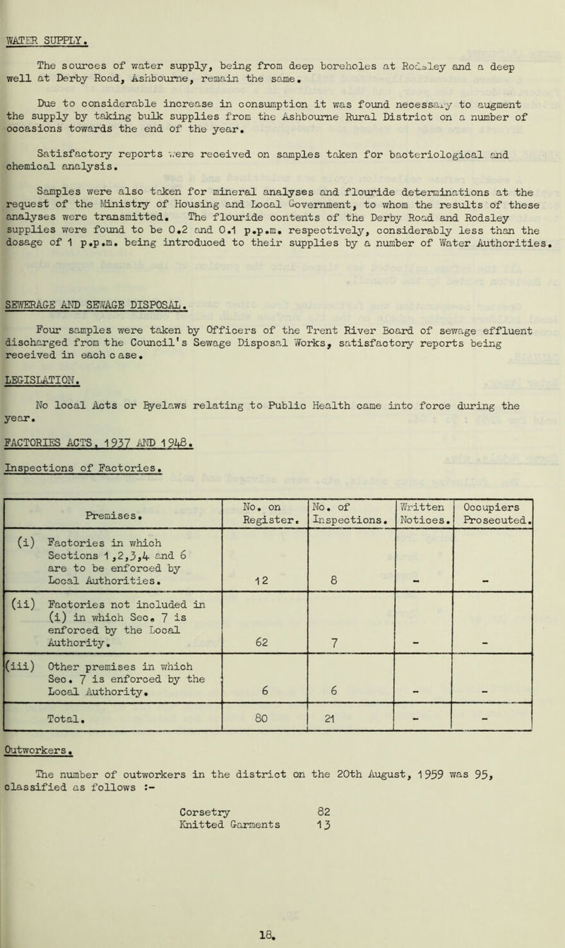 WATER SUPPLY. The sources of water supply, being from deep boreholes at Rodaley and a deep well at Derby Road, Ashbourne, remain the same. Due to considerable increase in consumption it was found necessax-y to augment the supply by taking bulk supplies from the Ashbourne Rural District on a number of occasions towards the end of the year. Satisfactory reports were received on samples taken for bacteriological and chemical analysis. Samples were also taken for mineral analyses and flouride determinations at the request of the Ministry of Housing and Local Government, to whom the results of these analyses were transmitted. The flouride contents of the Derby Road and Rodsley supplies were found to be 0.2 and 0.1 p.p.m. respectively, considerably less than the dosage of 1 p.p.m. being introduced to their supplies by a number of Water Authorities. SEWERAGE AND SEWAGE DISPOSAL. Four samples were taken by Officers of the Trent River Board of sewage effluent discharged from the Council's Sewage Disposal Works, satisfactory reports being received in each c ase. LEGISLATION. No local Acts or Byelaws relating to Public Health came into force during the year. FACTORIES ACTS , 1 937 AND 1 948. Inspections of Factories. Premises• No. on Register. No. of Inspections. Written Notices. Occupiers Prosecuted. (i) Factories in which Sections 1 ,2,3,4 and 6 are to be enforced by Local Authorities. 12 8 (ii) Factories not included in (i) in which Sec. 7 is enforced by the Local Authority. 62 7 (iii) Other premises in which Sec. 7 is enforced by the Local Authority. 6 6 Total. 80 21 - - Outworkers. The number of outworkers in the district on the 20th August, 1959 was 95, classified as follows Corsetry 82 Knitted Garments 13