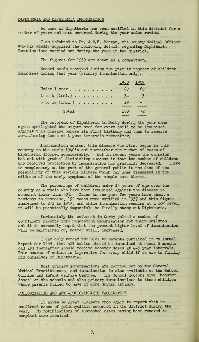 DIPHTHERIA AND DIPHTHERIA IMMUNISATION No case of Diphtheria has been notified in this distriot for a number of years and none occurred during the year under review. I am indebted to Dr, J.B.S, Morgan, the County Medical Officer who has kindly supplied the following details regarding Diphtheria Immunisations carried out during the year in the district. The figures for 1959 are shown as a comparison. Record cards received during the year in respect of children immunised during that year (Primary Immunisation only). I960 1252 Under 1 year ..... . . . . 87 69 1 to 4 (incl.) 3 5 to 14 (incl.. ) .... - Total 150 72 The outbreak of Diphtheria in Derby during the year once again spotlighted the urgent need for every child to be immunised against this disease before its first birthday and then to receive re-inforcing doses at A year intervals thereafter. Immunisation against this disease was first begun in this country in the early 1940*s aid thereafter the number of cases of Diphtheria dropped considerably. But in recent years the campaign has met with gradual diminishing success in that the number of children who received protection by immunisation has gradually decreased. There is complacency on the part of the general public in the face of the possibility of this serious illness which may come disguised in the mildness of the early symptoms of the simple sore throat. The percentage of children under 15 years of age over the countzy as a whole who have been immunised against the disease is somewhat lower than 5Q5. Cases in the past few years have shown a tendency to increase, 192 cases were notified in 1957 and this figure increased to 271 in 1959, and while immunisation remains at a low level, it will be practically impossible to finally stamp out Diphtheria, Fortunately the outbreak in Derby jolted a number of complacent parents into requesting immunisation for their children and it is earnestly hoped that the present higher level of immunisation will be maintained or, better still, increased. I can only repeat the plea to parents contained in my Annual Report for 1959, that all babies should be immunised at about 8 months old ard thereafter should receive booster doses at 4-5 year intervals. This course of action is imperative for every child if we are to finally rid ourselves of Diphtheria. Most primary immunisations are carried out by the General Medical Practitioners, and immunisation is also available at the School Clinics and Infant Welfare Centres. The School doctors give 'booster doses' at the schools and also primary immunisations to those children whose parents failed to have it done during infancy. POLIOMYELITIS AND ANTI-POLIOHYEIITIS VACCINATION It gives me great pleasure once again to report that no confirmed cases of poliomyelitis occurred in the district during the year. No notifications of suspected cases having been removed to hospital were received.