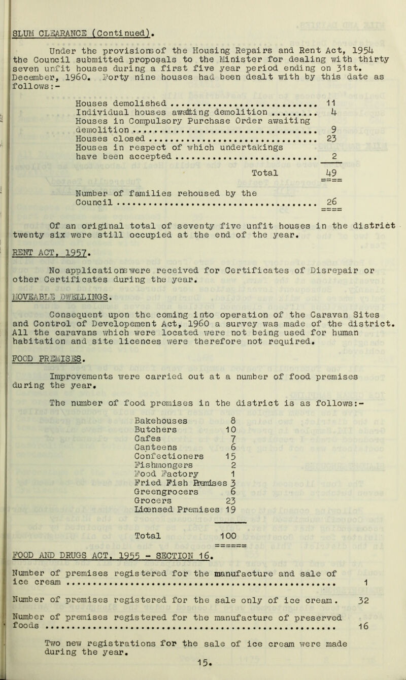 SLUM CLEARANCE (Continued). Under the provisions of the Housing Repairs and Rent Act, 1954 :the Council submitted proposals to the Minister for dealing with thirty jseven unfit houses during a first five year period ending on 31st. {December, I960. Forty nine houses had been dealt with by this date as follows:- Houses demolished 11 Individual houses awaiting demolition 4 Houses in Compulsory Purchase Order awaiting demolition 9 Houses closed 23 Houses in respect of which undertakings have been accepted 2 Total 49 Number of families rehoused by the Council 26 Of an original total of seventy five unfit houses in the district twenty six were still occupied at the end of the year. RENT ACT, 1957. No applications were received for Certificates of Disrepair or other Certificates during the year. MOVEABLE DWELLINGS. Consequent upon the coming into operation of the Caravan Sites and Control of Developement Act, I960 a survey was made of the district. All the caravans which were located were not being used for human habitation and site licences were therefore not required. FOOD PREMISES. Improvements were carried out at a number of food premises during the year. The number of food premises in the district is as follows Bakehouses 8 Butchers 10 Cafes 7 Canteens 6 Confectioners 15 Fishmongers 2 Food Factory 1 Fried Fish Itemises 3 Greengrocers 6 Grocers 23 Licensed Premises 19 Total 100 FOOD AND DRUGS ACT. 1955 - SECTION 16. I Number of premises registered for the manufacture and sale of ice cream 1 Number of premises registered for the sale only of ice cream. 32 Number of premises registered for the manufacture of preserved ' foods 16 Two new registrations for the sale of ice cream were made during the year.