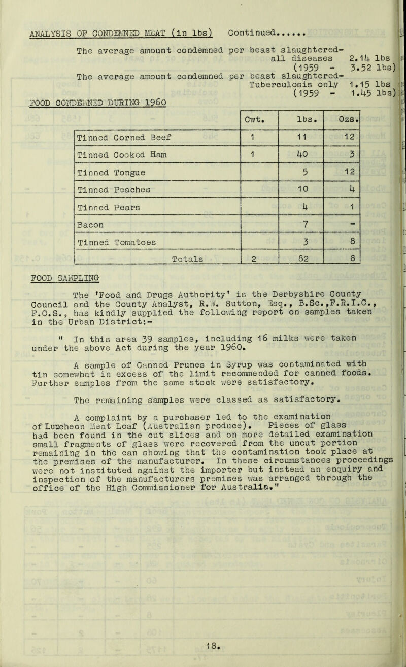 ANALYSIS OF CONDEMNED Mx-iAT (in lbs) Continued The average amount condemned per beast slaughtered- all diseases 2.1b- lbs ao (1959 - 3.52 lbs) The average amount condemned per beast slaughtered- Tuberculosis only 1.15 lbs 3= (1959 - 1.45 lbs) Jo FOOD CONDEMNED DURING I960 ® Cwt. lbs. Ozs. Tinned Corned Beef 1 11 12 Tinned Cooked Ham 1 40 3 Tinned Tongue 5 12 Tinned Peaches 10 4 Tinned Pears 4 1 Bacon 7 - Tinned Tomatoes 3 8 Totals 2 82 8 FOOD SAMPLING The fFood and Drugs Authority* is the Derbyshire County Council and the County Analyst, R.W. Sutton, Esq., B.Sc.,F.R.I.C., F.C.S., has kindly supplied the following report on samples taken in the Urban District:- In this area 39 samples, including 16 milks were taken under the above Act during the year I960. A sample of Canned Prunes in Syrup was contaminated with tin somewhat in excess of the limit recommended for canned foods. Further samples from the same stock were satisfactory. The remaining samples were classed as satisfactory. A complaint by a purchaser led to the examination of Luncheon Meat Loaf (Australian produce). Pieces of glass had been found in the cut slices and on more detailed examination small fragments of glass were recovered from the uncut portion remaining in the can showing that the contamination took place at the premises of the manufacturer. In these circumstances proceedings were not instituted against the importer but instead an enquiry and inspection of the manufacturers premises was arranged through the office of the High Commissioner for Australia.”