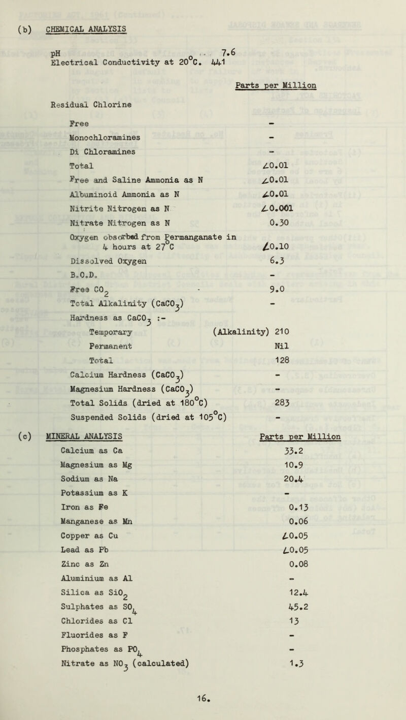 (b) CHEMICAL ANALYSIS pH 0 -• 7.6 Electrical Conductivity at 20 C. 441 Residual Chlorine Parts per Million Free - Monochloramines - Di Chloramines - Total /L0.01 Free and Saline Ammonia as N ^0.01 Albuminoid Ammonia as N ^-0.01 Nitrite Nitrogen as N L0.001 Nitrate Nitrogen as N 0.30 Oxygen obsorbed from Permanganate in 4 hours at 27°C JLO .10 Dissolved Oxygen 6.3 BoO.Do Free GO-, - 9.0 Total Alkalinity (CaCO^) Hardness as CaCO^ T emp or say ( Alkal i ni ty) 210 Permanent Nil Total 128 Calcium Hardness (CaCO^) Magnesium Hardness (CaCO^) Total Solids (dried at 180°C) 283 Suspended Solids (dried at 105°C) - (c) MINERAL ANALYSIS Calcium as Ca Magnesium as Mg Sodium as Na Potassium as K Iron as Fe Manganese as Mn Copper as Cu Lead as Pb Zinc as Zn Aluminium as A1 Silica as SiO^ Sulphates as SO. 4 Chlorides as Cl Fluorides as F Phosphates as P0^ Nitrate as N0^ (calculated) Parts per Million 33.2 10.9 20.4 0.13 0.06 40.05 40.05 0.08 12.4 45.2 13 1.3