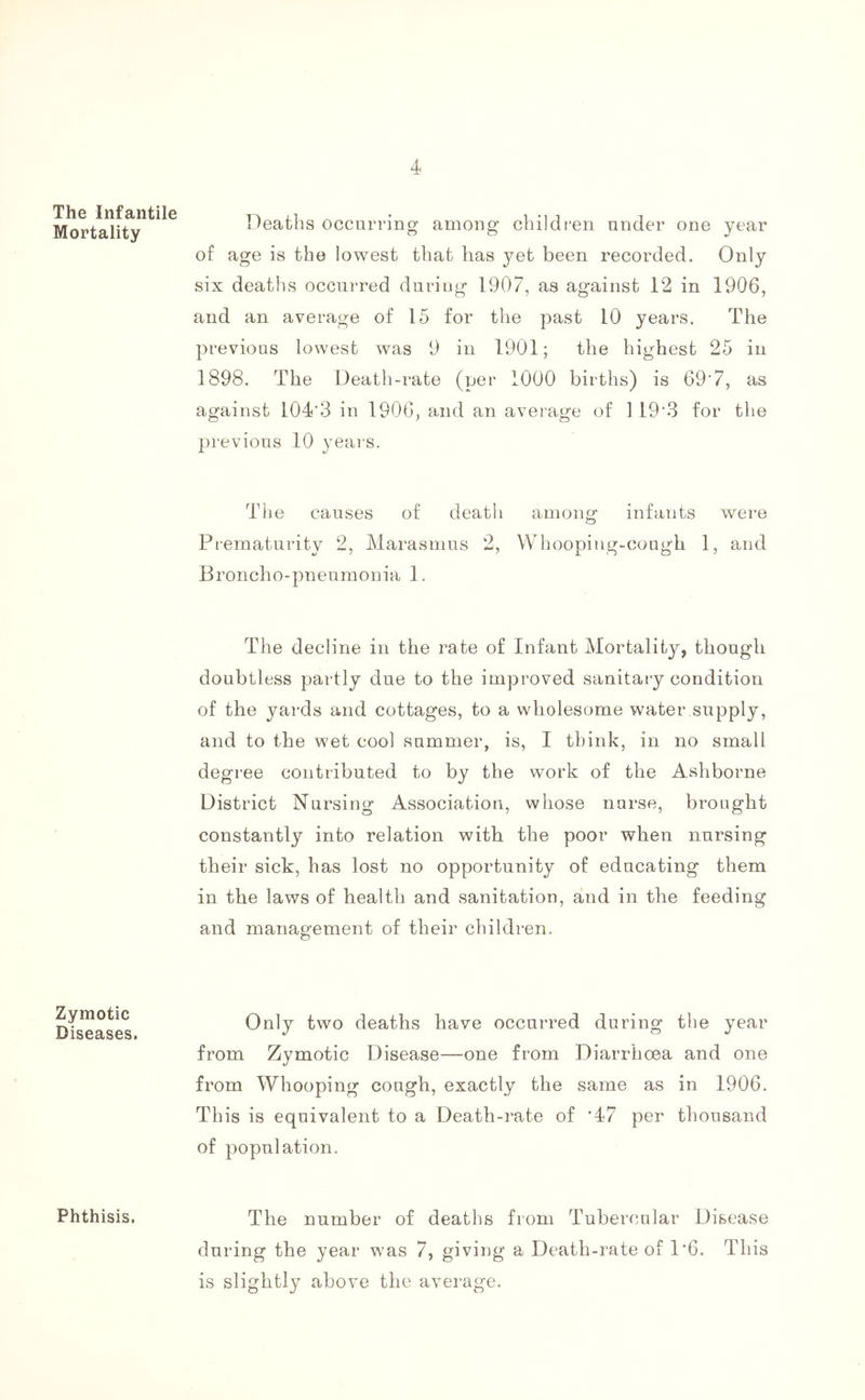The Infantile Mortality Zymotic Diseases. Phthisis. Deaths occurring among children under one year of age is the lowest that has yet been recorded. Only six deaths occurred during 1907, as against 12 in 1906, and an average of 15 for the past 10 years. The previous lowest was 9 in 1901; the highest 25 in 1898, The Death-rate (per 1000 births) is 69‘7, as against 104'3 in 1906, and an average of 119'3 for the previous 10 years. Tile causes of death among infants were Prematurity 2, Marasmus 2, Whooping-cough 1, and Broncho-pneumonia 1. The decline in the rate of Infant Mortalit};, though doubtless partly due to the improved sanitary condition of the yards and cottages, to a wholesome water supply, and to the wet cool summer, is, I think, in no small degree contributed to by the work of the Ashborne District Nursing Association, whose nurse, brought constantly into relation witb the poor when nursing their sick, has lost no opportunity of educating them in the laws of health and sanitation, and in the feeding and management of their children. Only two deaths have occurred during the year from Zymotic Disease—one from Diarrhoea and one from Whooping cough, exactly the same as in 1906. This is equivalent to a Death-rate of '47 per thousand of population. The number of deaths from Tubercular Disease during the year was 7, giving a Death-rate of 1’6. This is slightly above the average.
