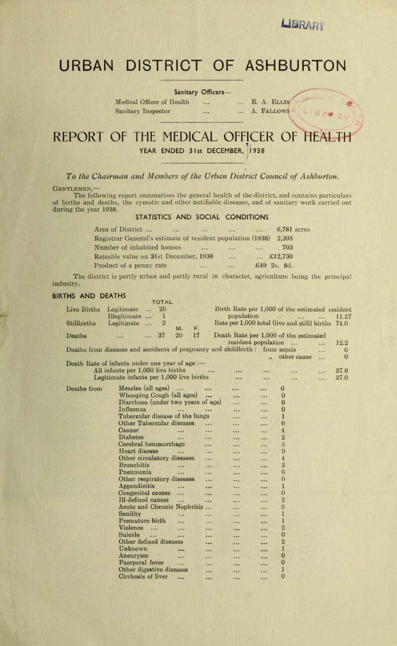 URBAN DISTRICT OF ASHBURTON Sanitary Officers— Medical Officer of Health Sanitary Inspector E. A. Ellis A. Fallows REPORT OF THE MEDICAL OFFICER OF HEALTH 1/ YEAR ENDED 3 1st DECEMBER, 1938 To the Chairman and Members of the Urban District Council of Ashburton. Gentlemen,— The following report summarises the general health of the district, and contains particulars of births and deaths, the zymotic and other notifiable diseases, and of sanitary work carried out during the year 1938. STATISTICS AND SOCIAL CONDITIONS Area of District ... ... ... ... ... 6,781 acres Registrar General’s estimate of resident population (1938) 2,395 Number of inhabited houses ... ... ... 703 Rateable value on 31st December, 1938 ... ... £12,730 Product of a penny rate ... ... £49 2s. 8d. The district is partly urban and partly rural in character, agriculture being the principal industry. BIRTHS AND DEATHS Live Births Legitimate TOTAL ... 26 Birth Rate per 1,000 of the estimated resident Illegitimate . 1 population 11.27 Stillbirths Legitimate . .. 2 M. F. Rate per 1,000 total (live and still) births 74.0 Deaths . • • • .. 37 20 17 Death Rate per 1,000 of the estimated resident population ... ... 12.2 Deaths from diseases and accidents of pregnancy and childbirth : from sepsis ... 0 ,, other cause ... 0 Death Rate of infants under one year of age :— All infants per 1,000 live births Legitimate infants per 1,000 live births 37.0 37.0 Deaths from Measles (all ages) ... ... ... ... 0 Whooping Cough (all ages) ... ... 0 Diarrhoea (under two years of age) ... ... 0 Influenza ... ... ... ... 0 Tubercular disease of the lungs ... ... 1 Other Tubercular diseases ... ... ... 0 Cancer ... ... ... ... 4 Diabetes ... ... ... ... 2 Cerebral hemmorrhage ... ... ... 5 Heart disease ... ... ... ... 9 Other circulatory diseases ... ... ... 4 Bronchitis ... ... ... ... 3 Pneumonia ... ... ... ... 0 Other respiratory diseases ... ... ... 0 Appendicitis ... ... ... ... 1 Congenital causes ... ... ... ... 0 Ill-defined causes ... ... ... ... 2 Acute and Chronic Nephritis ... ... ... 0 Senility ... ... ... ... 1 Premature birth ... ... ... ... 1 Violence ... ... ... ... ... 2 Suicide ... ... ... ... ... 0 Other defined diseases ... ... ... 2 Unknown ... ... ... ... 1 Aneurysm ... ... ... ... 0 Puerperal fever ... ... ... ... 0 Other digestive diseases ... ... ... 1 Cirrhosis of liver ... ... ... ... 0