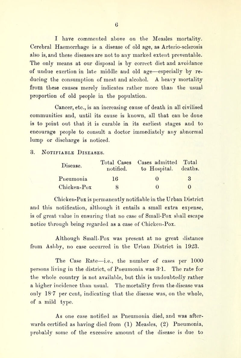 G I have commented above on tbe Measles mortality. Cerebral Haemorrhage is a disease of old age, as Arterio-sclerosis also is, and these diseases are not to any marked extent preventable. The only means at our disposal is by correct diet and avoidance of undue exertion in late middle and old age—especially by re- ducing the consumption of meat and alcohol. A heavy mortality from these causes merely indicates rather more than the usual proportion of old people in the population. Cancer, etc., is an increasing cause of death in all civilised communities and, until its cause is known, all that can be done is to point out that it is curable in its earliest stages and to encourage people to consult a doctor immediately any abnormal lum}^ or discharge is noticed. 3. Notifiable Diseases. Total Cases Cases admitted Total notified. to Hospital. deaths. 16 0 3 8 0 0 Chicken-Pox is permanently notifiable in the Urban District and this notification, although it entails a small extra expense, is of great value in ensuring that no case of Small-Pox shall escape notice through being regarded as a case of Chicken-Pox. Although Small-Pox was present at no great distance from Ashby, no case occurred in the Urban District in 1923. The Case Kate—i.e., the number of cases per 1000 persons living in the district, of Pneumonia was 3T. The rate for tbe whole country is not available, but this is undoubtedly rather a higher iTicidence than usual, d'he mortality from the disease was only 18’7 per cent, indicating that the disease was, on the whole, of a mild type. As one case notified as Pneumonia died, and was after- wards certified as having died from (1) Measles, (2) Pneumonia, probably some of the excessive amount of the disease is due to Disease. Pneumonia Chicken-Pox