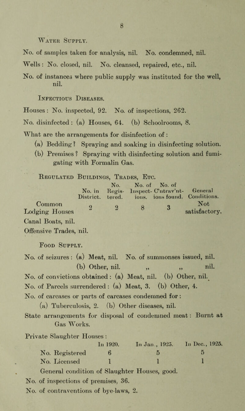 Water Supply. No. of samples taken for analysis, nil. No. condemned, nil. Wells: No. closed, nil. No. cleansed, repaired, etc., nil. No. of instances where public supply was instituted for the well, nil. Infectious Diseases. Houses : No. inspected, 92. No. of inspections, 262. No. disinfected : (a) Houses, 64. (b) Schoolrooms, 8. What are the arrangements for disinfection of: (a) Bedding 1 Spraying and soaking in disinfecting solution. (b) Premises 1 Spraying with disinfecting solution and fumi- gating with Formalin Gas. Regulated Buildings, Trades, Etc. Common Lodging Houses No. in District. 2 No. Regis tered. 2 No. of No. of Inspect- C’ntmv’nfc- General ions, ions found. Conditions. 8 Not satisfactory. Canal Boats, nil. Offensive Trades, nil. Food Supply. No. of seizures : (a) Meat, nil. No. of summonses issued, nil. (b) Other, nil. ,, ,, nil. No. of convictions obtained : (a) Meat, nil. (b) Other, nil.^ No. of Parcels surrendered : (a) Meat, 3. (b) Other, 4. No. of carcases or parts of carcases condemned for: (a) Tuberculosis, 2. (b) Other diseases, nil. State arrangements for disposal of condemned meat: Burnt at Gas Works. Private Slaughter Houses: In 1920. In Jan., 19*25. In Dec., 19*25. No. Registered 6 5 5 No. Licensed 111 General condition of Slaughter Houses, good. No. of inspections of premises, 36. No. of contraventions of bye-laws, 2.