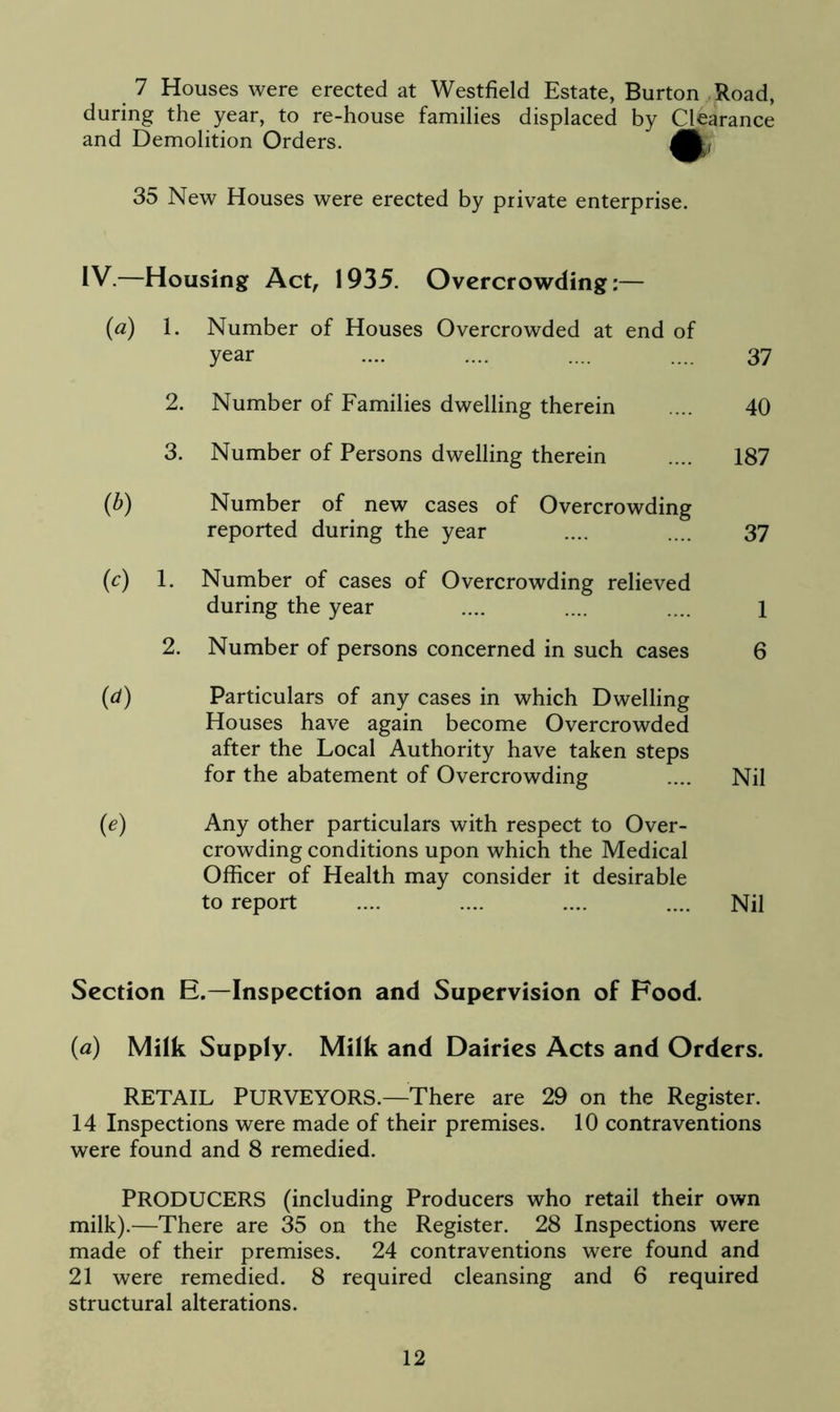 7 Houses were erected at Westfield Estate, Burton Road, during the year, to re-house families displaced by Clearance and Demolition Orders. 35 New Houses were erected by private enterprise. IV.—Housing Act, 1935. Overcrowding:— (a) 1. Number of Houses Overcrowded at end of year .... .... .... .... 37 2. Number of Families dwelling therein .... 40 3. Number of Persons dwelling therein .... 187 (b) Number of new cases of Overcrowding reported during the year .... .... 37 (c) 1. Number of cases of Overcrowding relieved during the year .... .... .... 1 2. Number of persons concerned in such cases 6 (d) Particulars of any cases in which Dwelling Houses have again become Overcrowded after the Local Authority have taken steps for the abatement of Overcrowding .... Nil (e) Any other particulars with respect to Over- crowding conditions upon which the Medical Officer of Health may consider it desirable to report .... .... .... .... Nil Section E.—Inspection and Supervision of Food. (a) Milk Supply. Milk and Dairies Acts and Orders. RETAIL PURVEYORS.—There are 29 on the Register. 14 Inspections were made of their premises. 10 contraventions were found and 8 remedied. PRODUCERS (including Producers who retail their own milk).—There are 35 on the Register. 28 Inspections were made of their premises. 24 contraventions were found and 21 were remedied. 8 required cleansing and 6 required structural alterations.