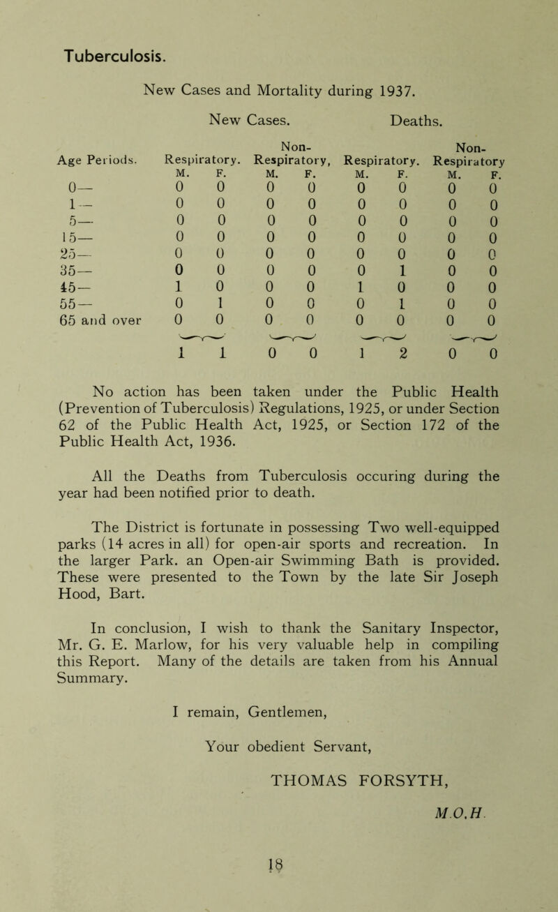 Tuberculosis. New Cases and Mortality during 1937. New Cases. Deaths. Age Periods. 0— 1 - 5— 15— 25— 35— 45- 55 — 65 and over Non- Non- Respiratory. Respiratory, Respiratory. Respiratory M. F. M. F. M. F. M. F. 0 0 0 0 0 0 0 0 0 0 0 0 0 0 0 0 0 0 0 0 0 0 0 0 0 0 0 0 0 0 0 0 0 0 0 0 0 0 0 0 0 0 0 0 0 1 0 0 1 0 0 0 1 0 0 0 0 1 0 0 0 1 0 0 0 0 0 0 0 0 0 0 i 1 0 0 1 2 0 0 No action has been taken under the Public Health (Prevention of Tuberculosis) Regulations, 1925, or under Section 62 of the Public Health Act, 1925, or Section 172 of the Public Health Act, 1936. All the Deaths from Tuberculosis occuring during the year had been notified prior to death. The District is fortunate in possessing Two well-equipped parks (14 acres in all) for open-air sports and recreation. In the larger Park, an Open-air Swimming Bath is provided. These were presented to the Town by the late Sir Joseph Hood, Bart. In conclusion, I wish to thank the Sanitary Inspector, Mr. G. E. Marlow, for his very valuable help in compiling this Report. Many of the details are taken from his Annual Summary. I remain, Gentlemen, Your obedient Servant, THOMAS FORSYTH, MOM