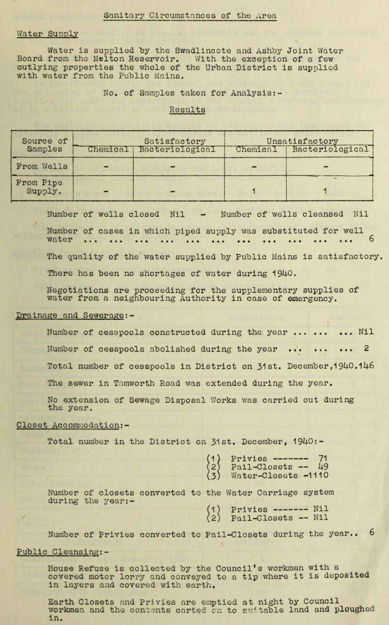 Sanitary Circumstances of the Area Water Supply Water is supplied by the Swadlincote and Ashby Joint Water Board from the Melton Reservoir. With the exception of a few outlying properties the whole of the Urban District is supplied with water from the Public Mains. No. of Samples taken for Analysis:- Results Source of Satisfactory Unsatisfactory Samples Chemical Bacteriological Chemical Bacteriological Prom Wells - - - - From Pipe *“ * Supply. — 1 1 Number of wells closed Nil - Number of wells cleansed Nil Number of cases in which piped supply was substituted for well water ... ... ... 6 The quality of the water supplied by Public Mains is satisfactory. There has been no shortages of water during 1940. Negotiations are proceeding for the supplementary supplies of water from a neighbouring Authority in case of emergency. Drainage and Sewerage:- Number of cesspools constructed during the year Nil Number of cesspools abolished during the year . 2 Total number of cesspools in District on 31st. December,1940.146 The sewer in Tamworth Road was extended during the year. No extension of Sewage Disposal Works was carried out during the year. Closet Accommodation:- Total number in the District on 31st. December, 1940:- (A) Privies 71 (2) Pail-Closets — 49 (3) Water-Closets -1110 Number of closets converted to the Water Carriage system during the year:- (1) Privies Nil (2) Pail-Closets — Nil Number of Privies converted to Pail-Closets during the year.. 6 Public Cleansing:- House Refuse is collected by the Council’s workmen with a covered motor lorry and conveyed to a tip where it is deposited in layers and covered with earth. Earth Closets and Privies are emptied at night by Council workmen and the contents carted on to suitable land and ploughed in.