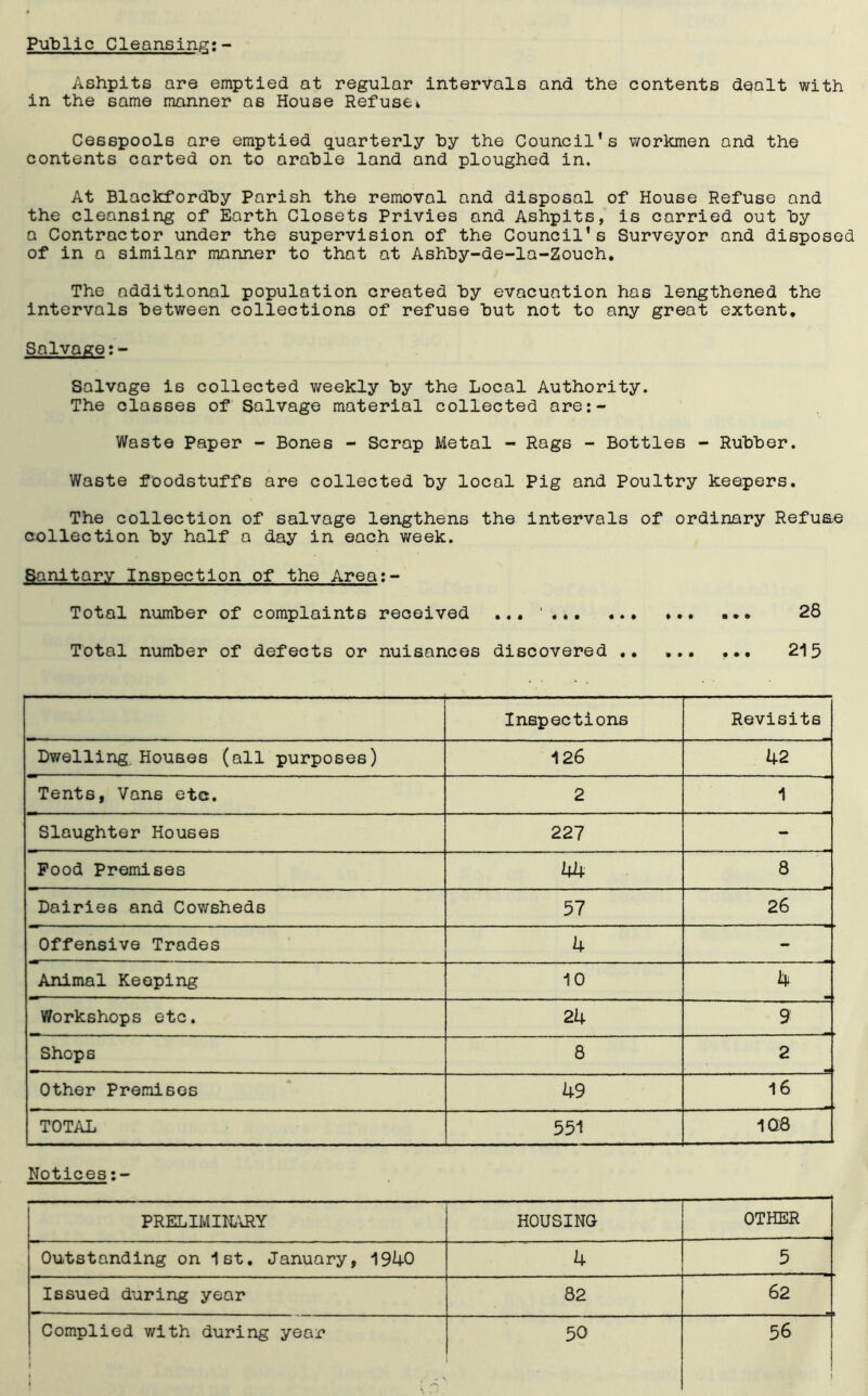 Ashpits are emptied at regular intervals and the contents dealt with in the same manner as House Refusek Cesspools are emptied quarterly hy the Council’s workmen and the contents carted on to arable land and ploughed in. At Blackfordhy Parish the removal and disposal of House Refuse and the cleansing of Earth Closets Privies and Ashpits, is carried out by a Contractor under the supervision of the Council’s Surveyor and disposed of in a similar manner to that at Ashby-de-la-Zouch. The additional population created by evacuation has lengthened the intervals between collections of refuse but not to any great extent. Salvage Salvage is collected weekly by the Local Authority. The classes of Salvage material collected are:- Waste Paper - Bones - Scrap Metal - Rags - Bottles - Rubber. Waste foodstuffs are collected by local Pig and Poultry keepers. The collection of salvage lengthens the intervals of ordinary Refuae collection by half a day in each week. Sanitary Inspection of the Area:- Total number of complaints received ... ' 28 Total number of defects or nuisances discovered .. ... ... 215 Inspections Revisits Dwelling Houses (all purposes) 126 42 Tents, Vans etc. 2 1 Slaughter Houses 227 - Pood Premises 44 8 Dairies and Cowsheds 57 26 Offensive Trades 4 - Animal Keeping 10 4 Workshops etc. 24 9 Shops 8 2 Other Premises 49 16 TOTAL 551 1Q8 Notices PRELIMINARY HOUSING OTHER Outstanding on 1st. January, 1940 5 Issued during year 82 62 Complied with during year 1 - \ 1 : 50 56 1 |