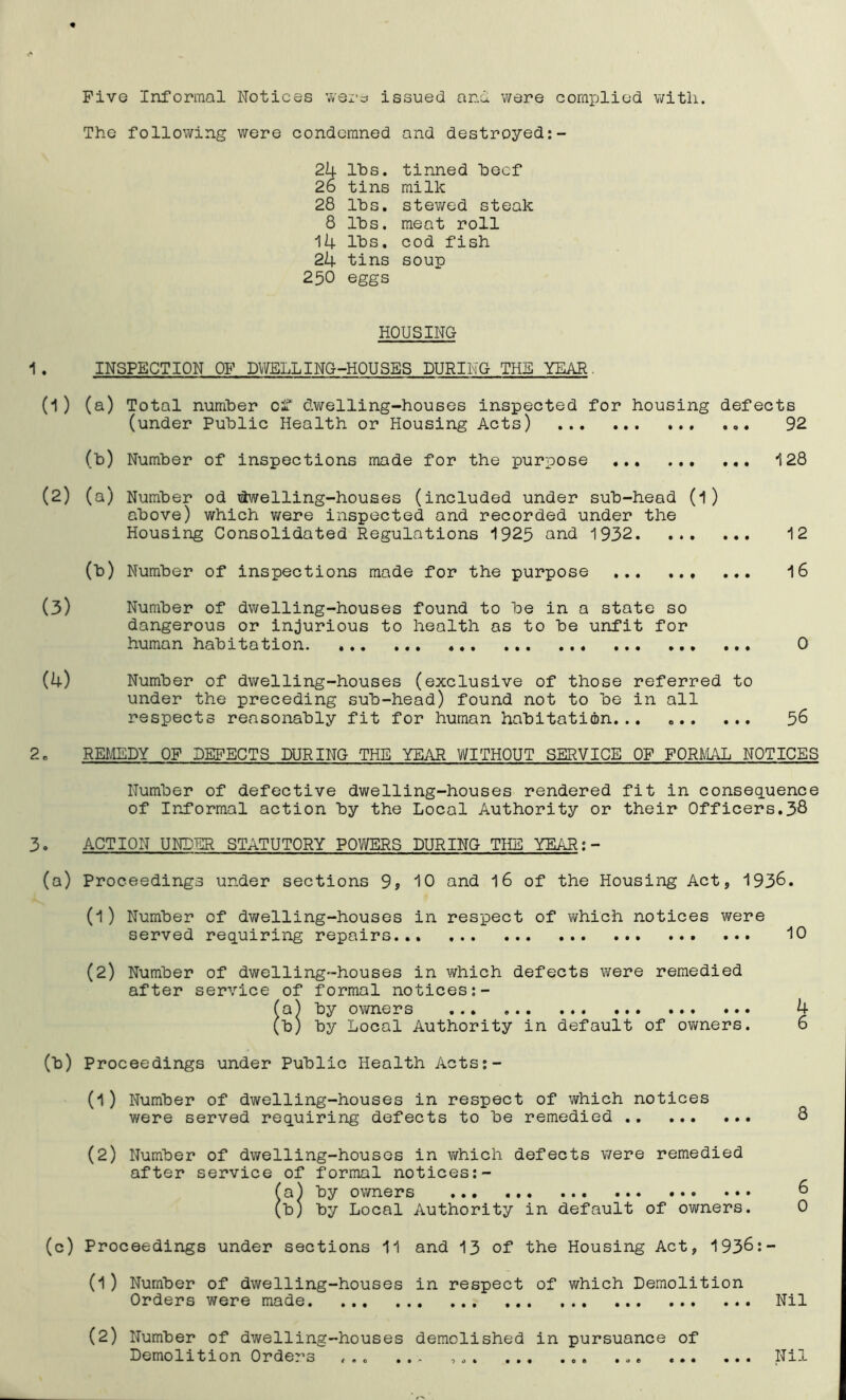 Five Informal Notices were issued and were complied with. The following were condemned and destroyed:- 24 lhs. tinned beef 26 tins milk 28 lbs. stewed steak 8 lbs. meat roll 14 lbs. cod fish 24 tins soup 250 eggs HOUSING INSPECTION OF DWELLING-HOUSES DURING THS YEAR. (a) Total number of dwelling-houses inspected for housing defects (under Public Health or Housing Acts) 92 (b) Number of inspections made for the purpose *128 (a) Number od ttwelling-houses (included under sub-head (l) above) which were inspected and recorded under the Housing Consolidated Regulations 1925 and 1932 12 (b) Number of inspections made for the purpose 16 Number of dwelling-houses found to be in a state so dangerous or injurious to health as to be unfit for human habitation 0 Number of dwelling-houses (exclusive of those referred to under the preceding sub-head) found not to be in all respects reasonably fit for human habitation... 56 REMEDY OF DEFECTS DURING THE YEAR WITHOUT SERVICE OF FORMAL NOTICES Number of defective dwelling-houses rendered fit in consequence of Informal action by the Local Authority or their Officers.38 ACTION UNDER STATUTORY POWERS DURING THE YEAR:- Proceedings under sections 9? 10 and 16 of the Housing Act, 1936. (l) Number of dwelling-houses in respect of which notices were served requiring repairs 10 (2) Number of dwelling-houses in which defects were remedied after service of formal notices:- (a) by owners 4 (b) by Local Authority in default of owners. 6 Proceedings under Public Health Acts:- (1) Number of dwelling-houses in respect of which notices were served requiring defects to be remedied 8 (2) Number of dwelling-houses in which defects were remedied after service of formal notices:- (a) by owners ... 6 (b) by Local Authority in default of owners. 0 Proceedings under sections 11 and 13 of the Housing Act, 1936:- (l) Number of dwelling-houses in respect of which Demolition Orders were made Nil (2) Number of dwelling-houses demolished in pursuance of Demolition Orders ,.. .., € * C ■> O * • » t c • • Nil